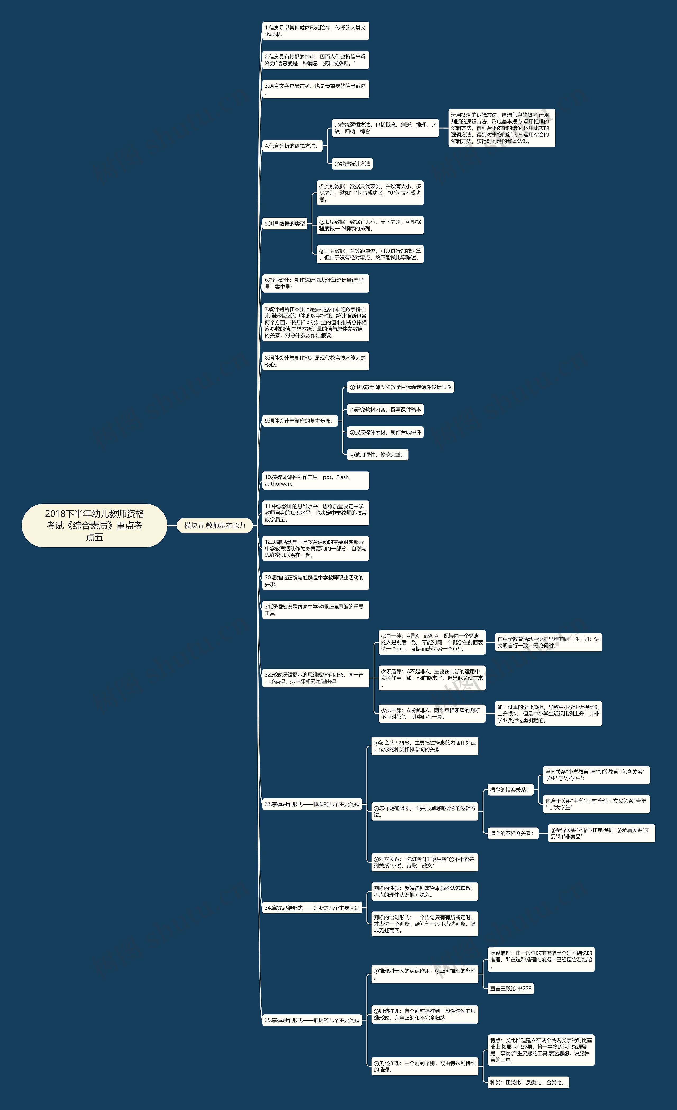2018下半年幼儿教师资格考试《综合素质》重点考点五思维导图