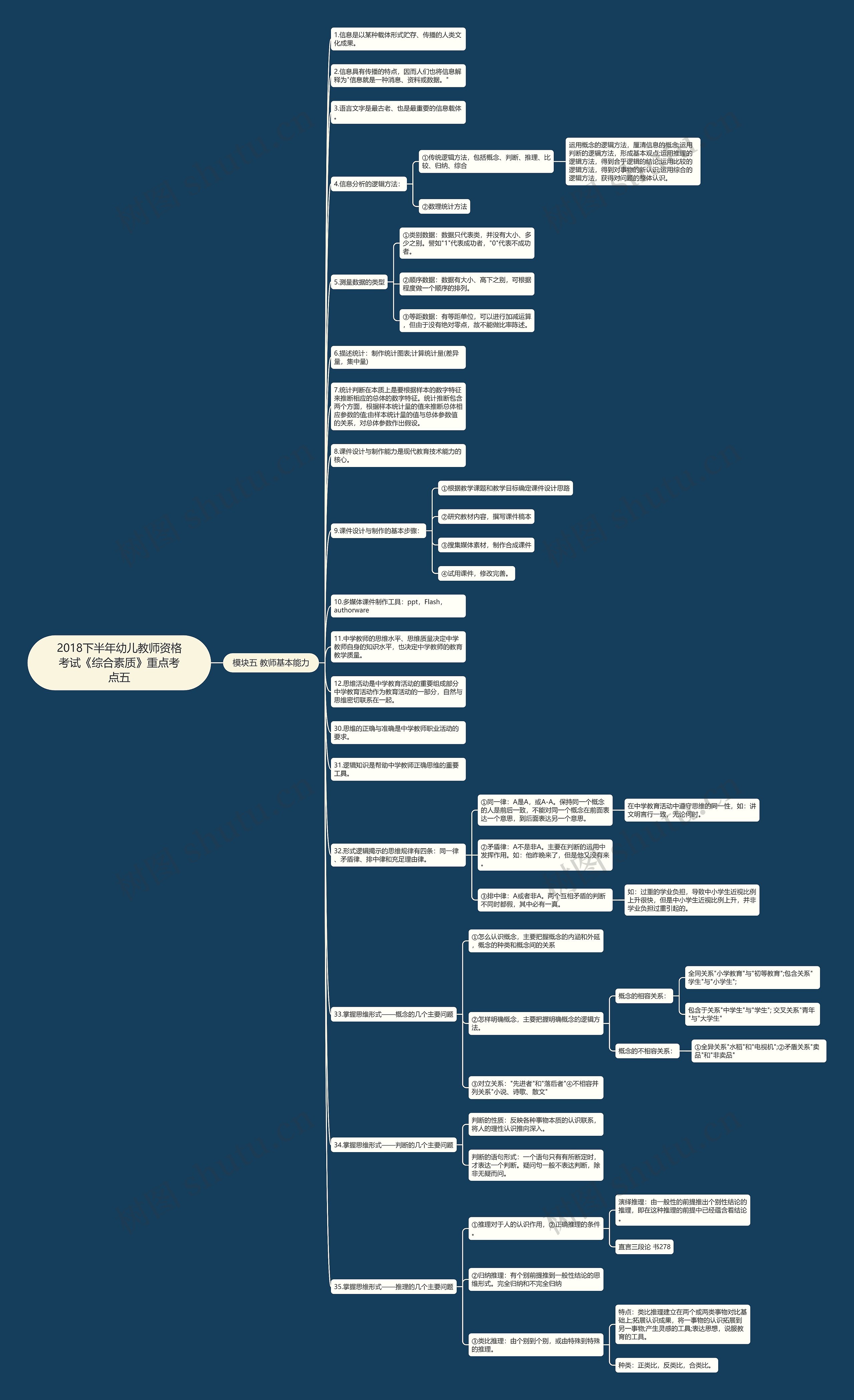 2018下半年幼儿教师资格考试《综合素质》重点考点五思维导图高清图 2018下半年幼儿教师资格考试《综合素质》重点考点五思维导图