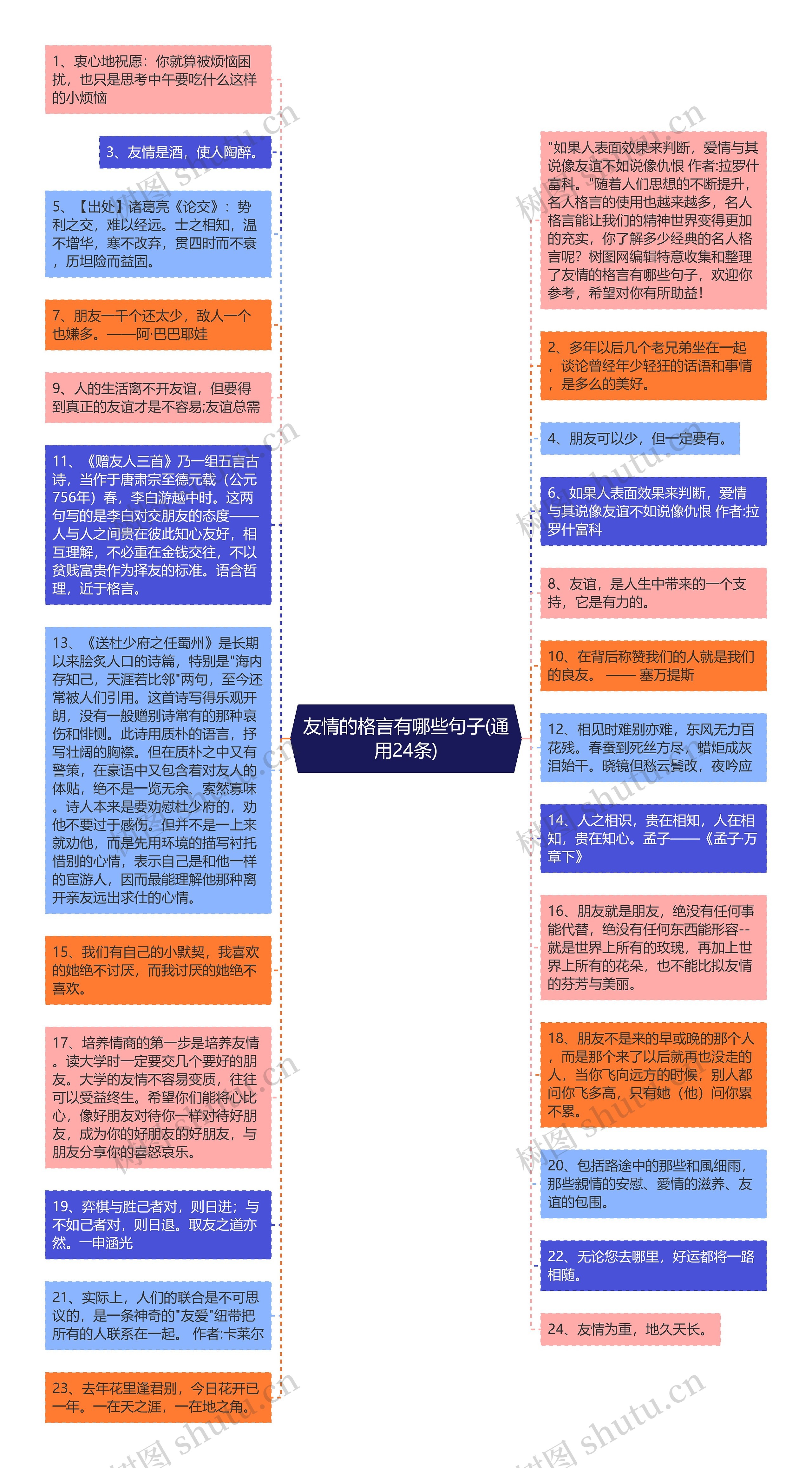 友情的格言有哪些句子(通用24条)思维导图