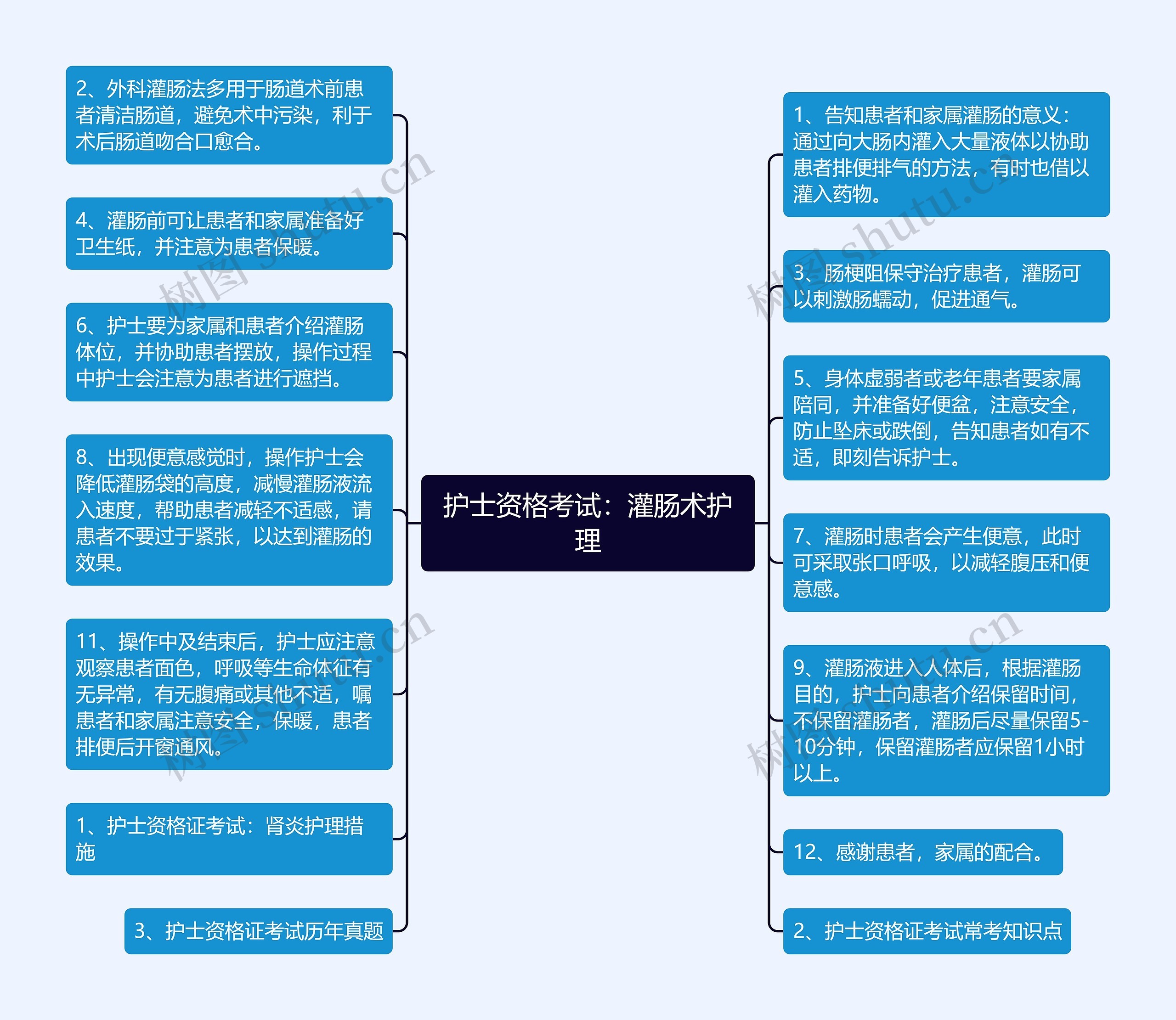 护士资格考试：灌肠术护理