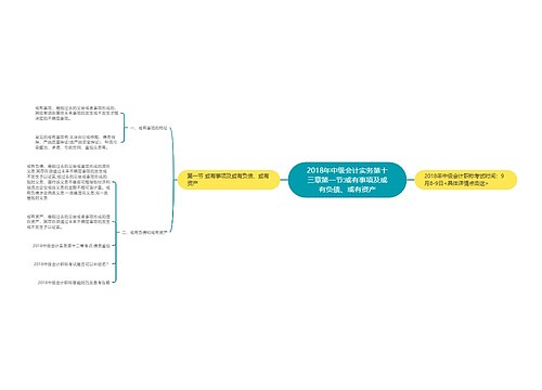 2018年中级会计实务第十三章第一节:或有事项及或有负债、或有资产