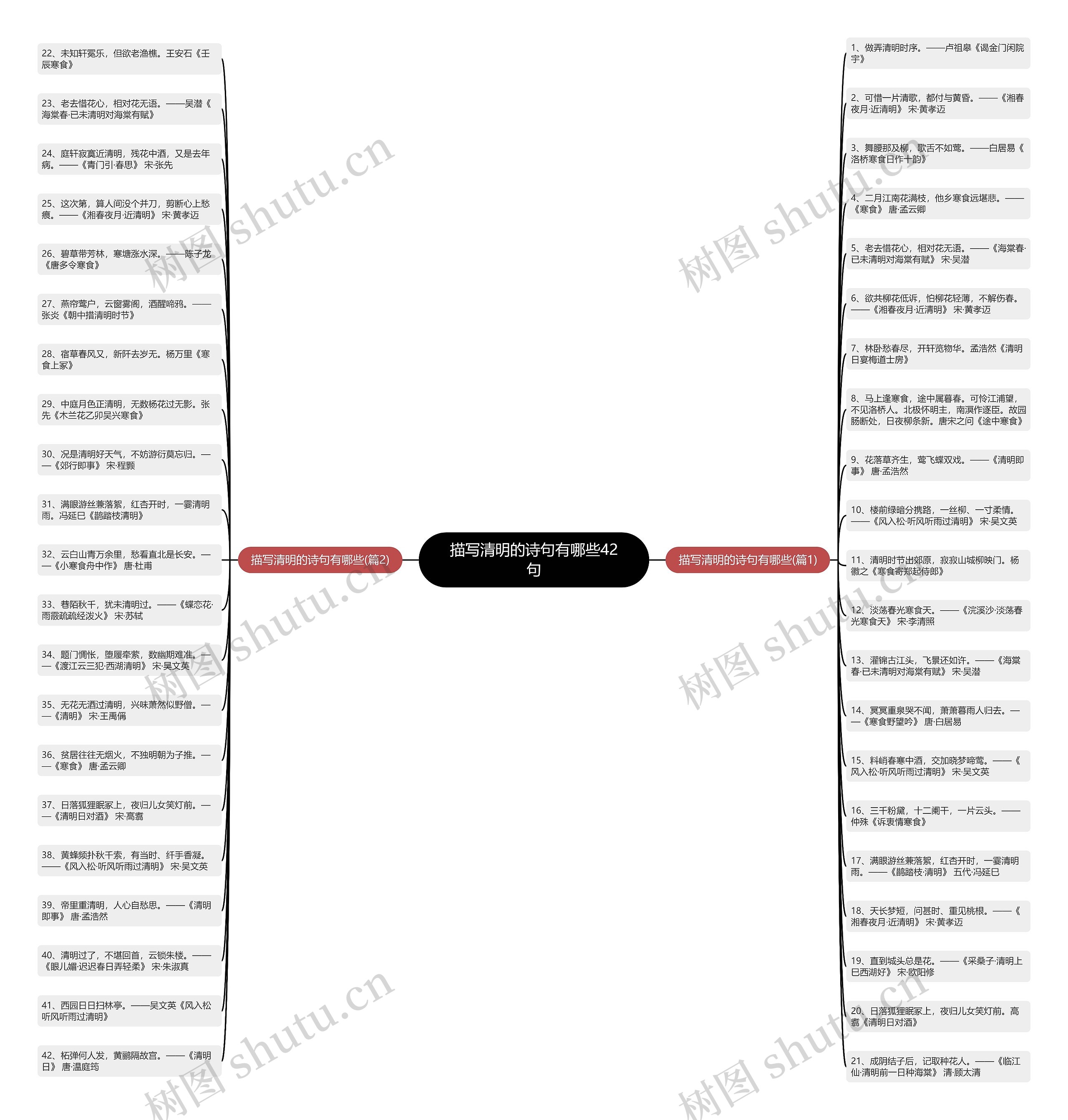 描写清明的诗句有哪些42句思维导图