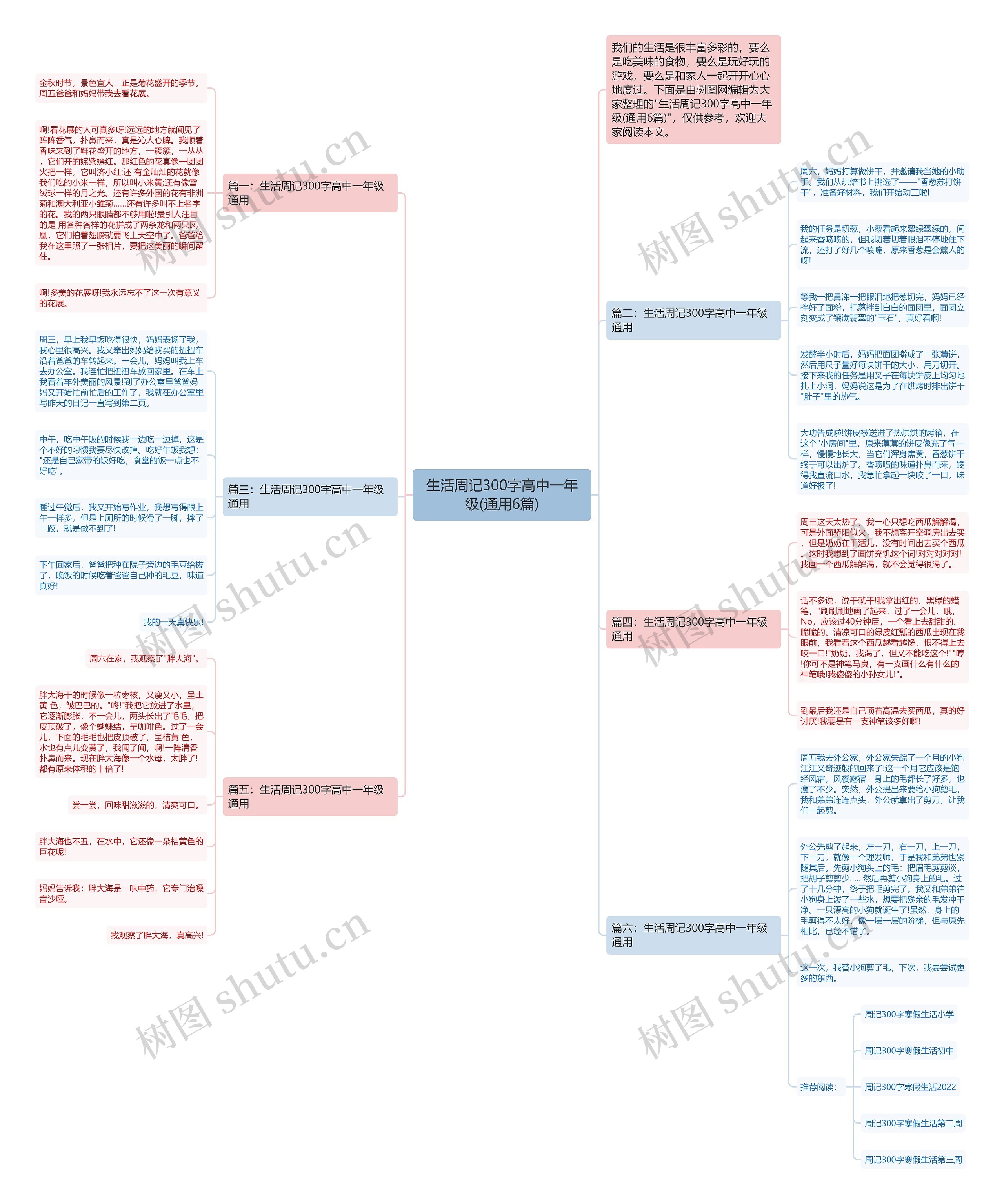 生活周记300字高中一年级(通用6篇)思维导图