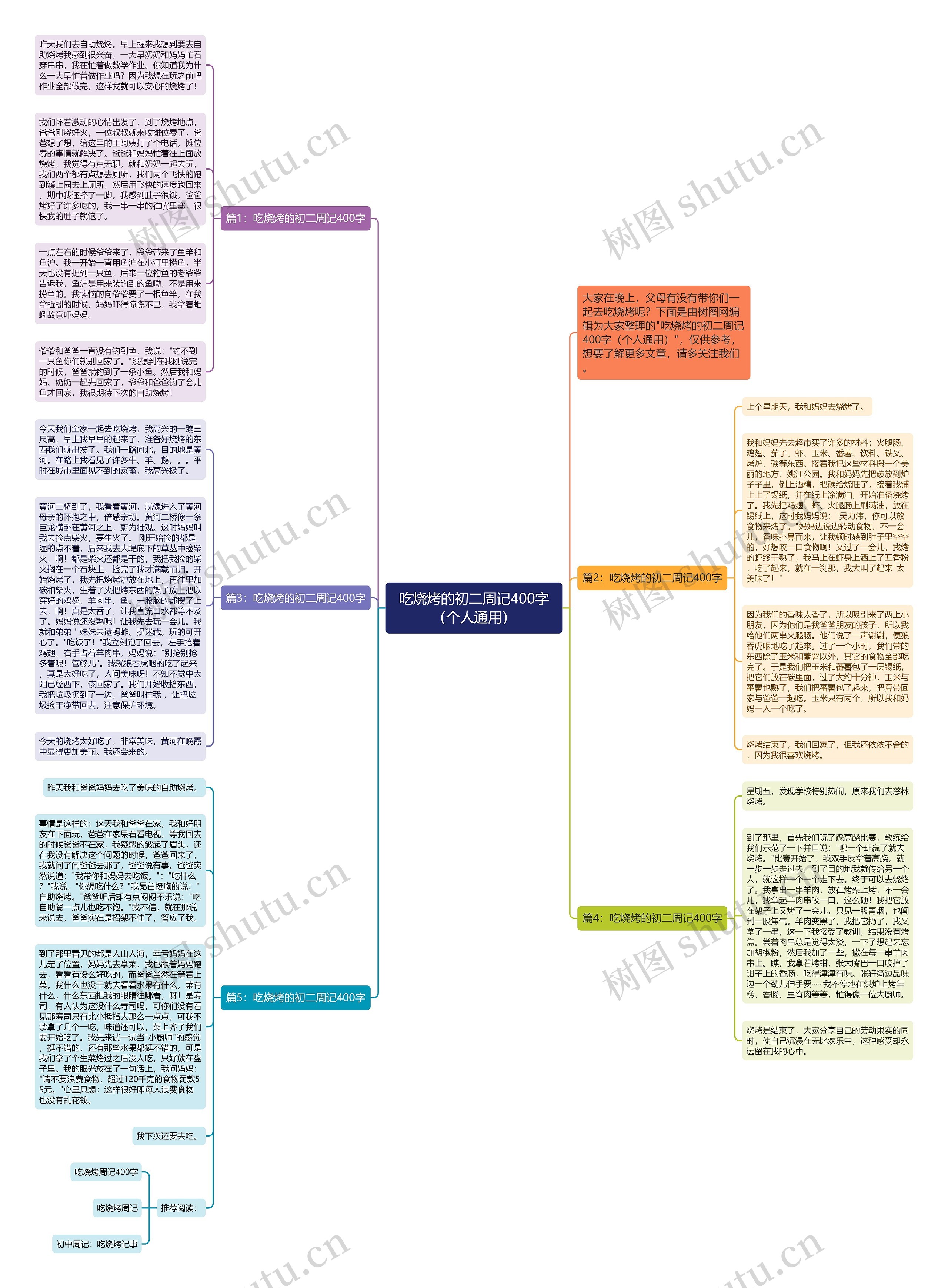 吃烧烤的初二周记400字（个人通用）思维导图