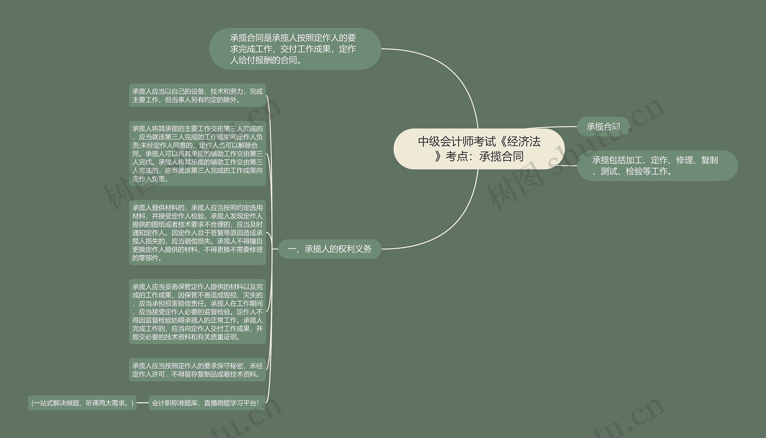 中级会计师考试《经济法》考点:承揽合同 中级会计师考试《经济法》考点:承揽合同