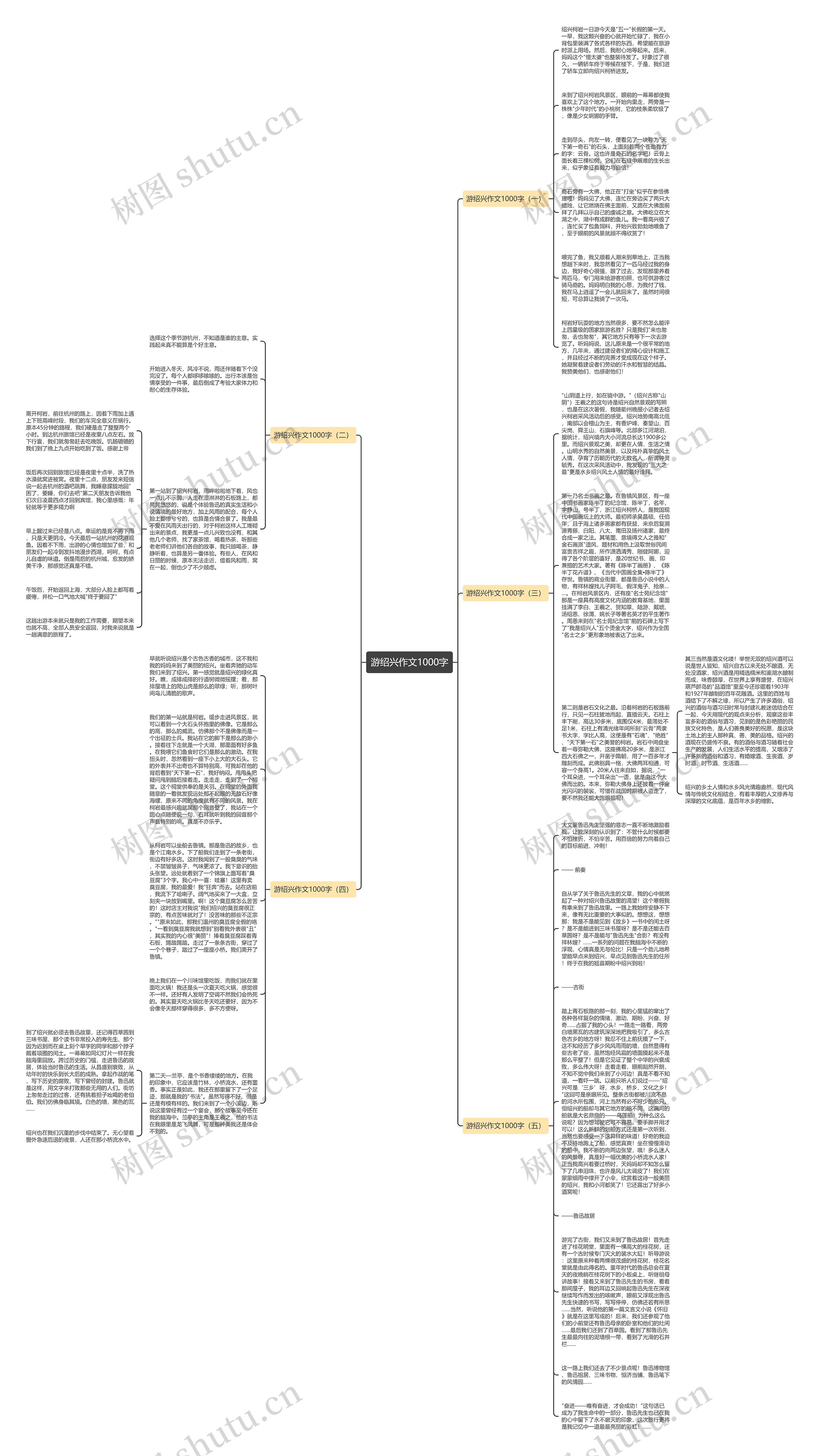 游绍兴作文1000字思维导图