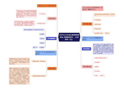 2019上半年幼儿教师资格考试《保教知识》：生活指导（五）