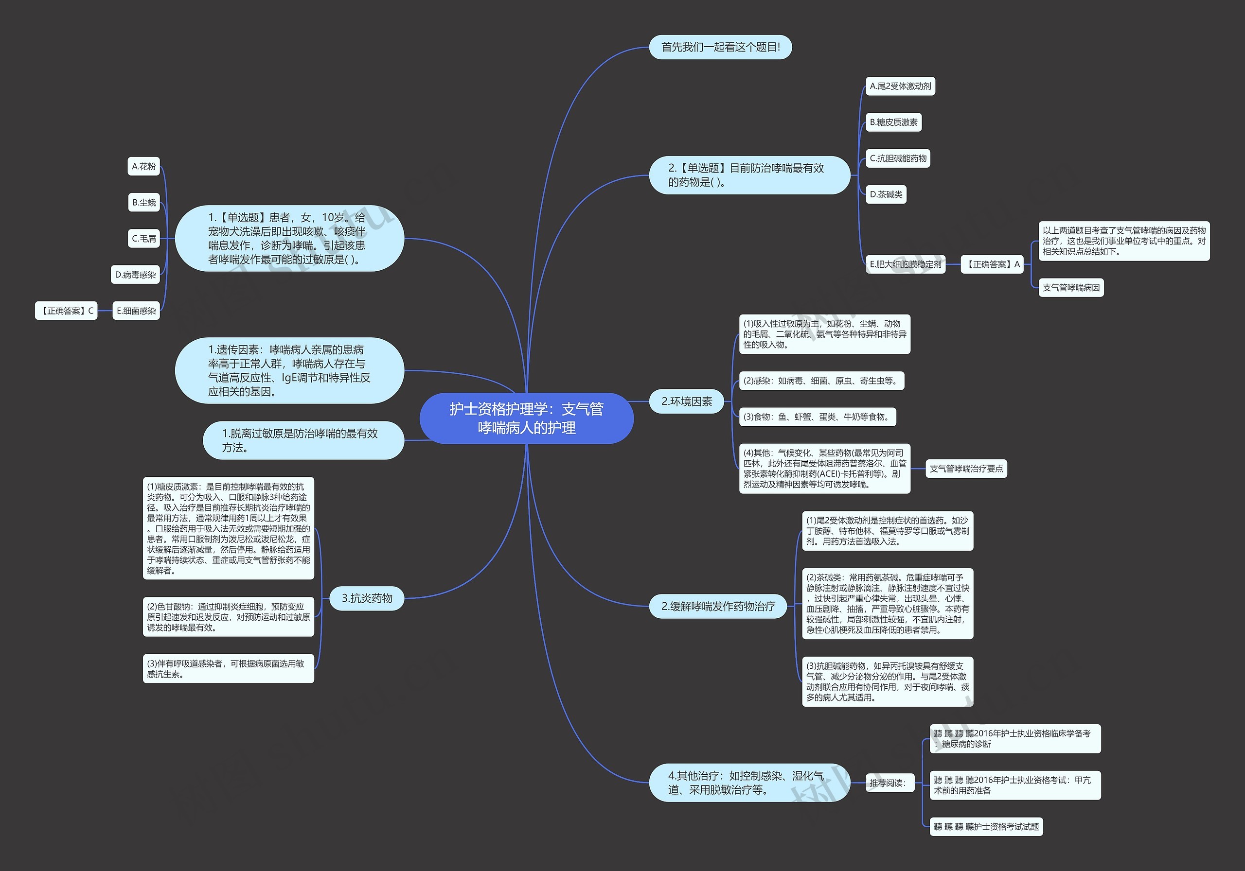 护士资格护理学：支气管哮喘病人的护理思维导图