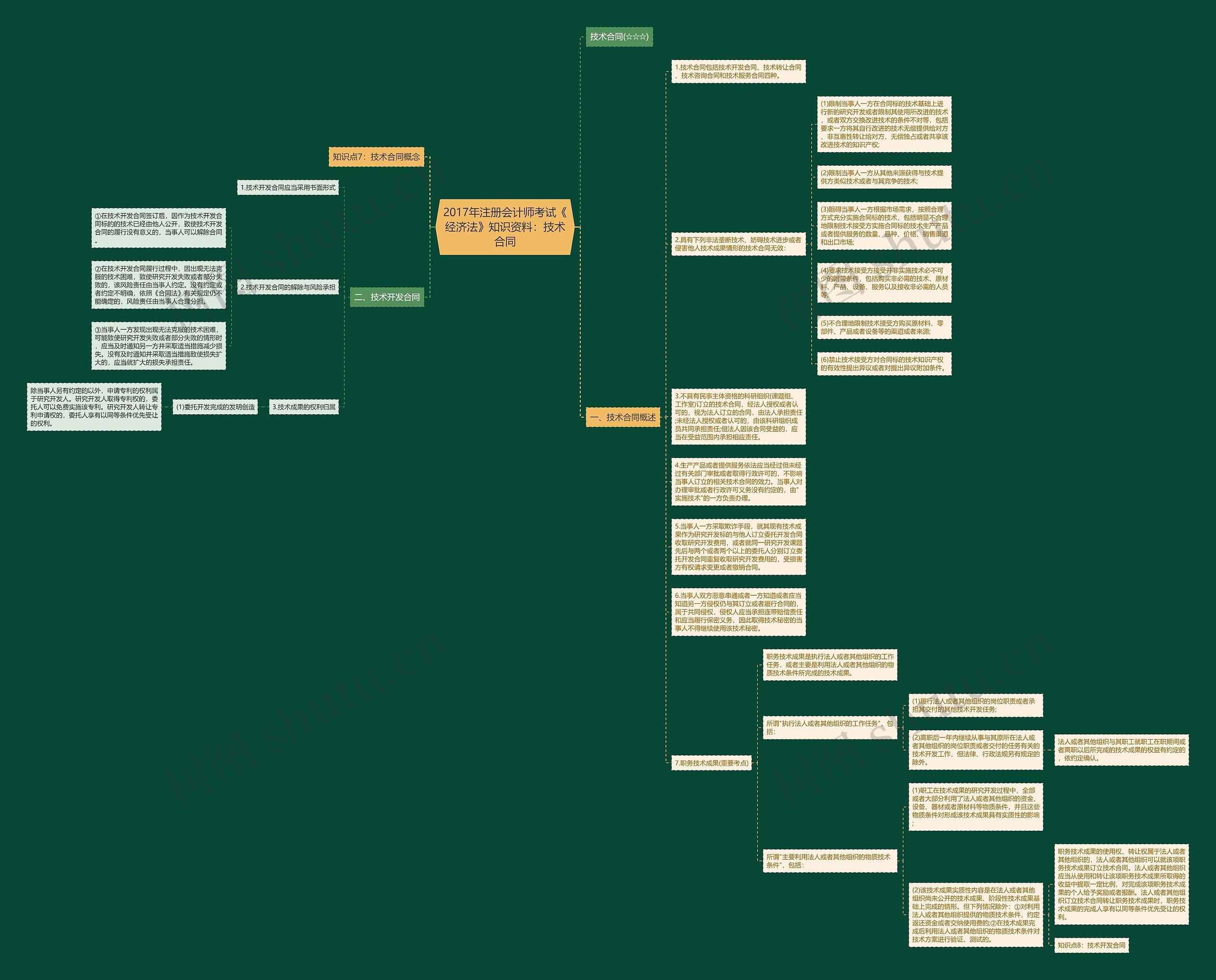 2017年注册会计师考试《经济法》知识资料：技术合同