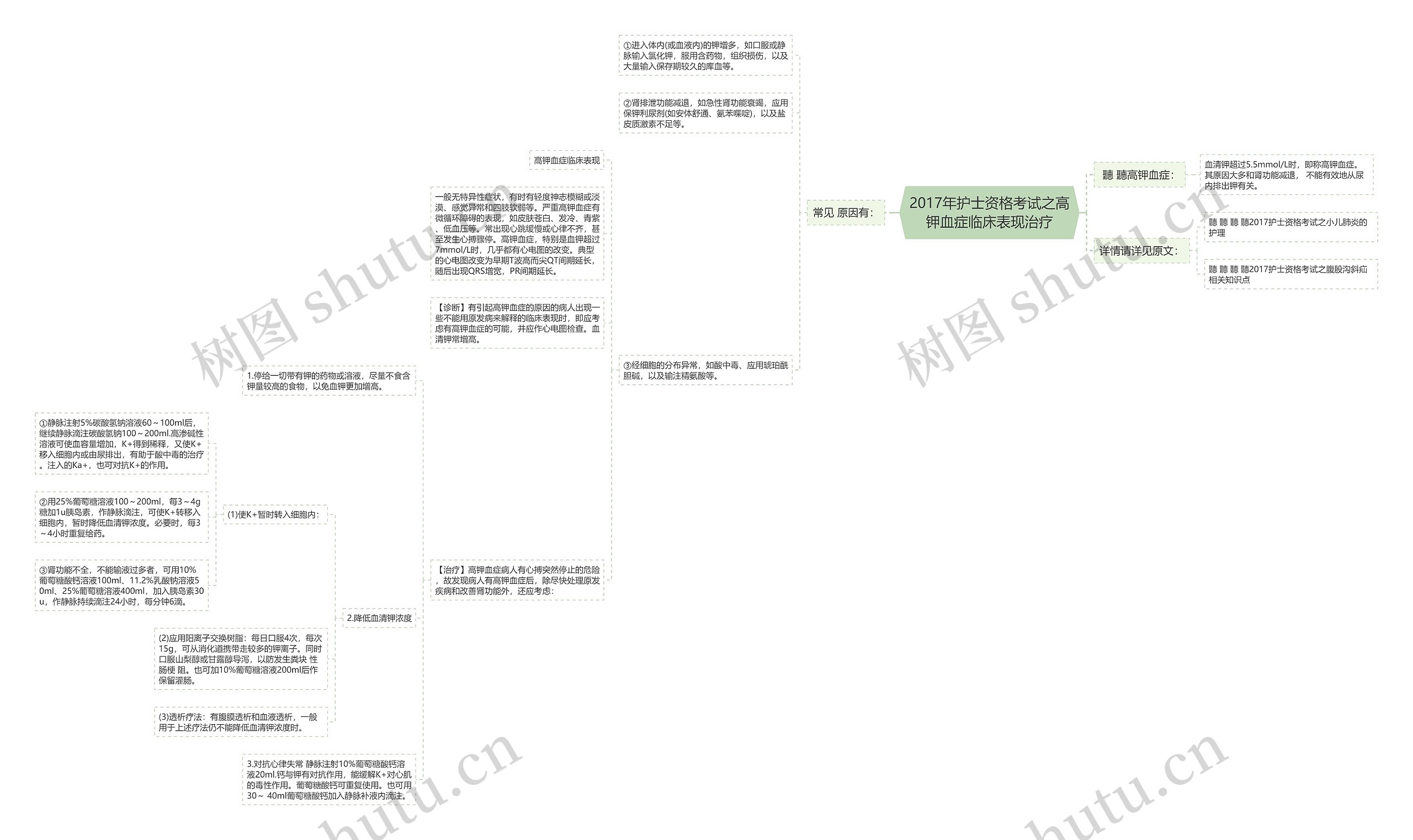 2017年护士资格考试之高钾血症临床表现治疗思维导图