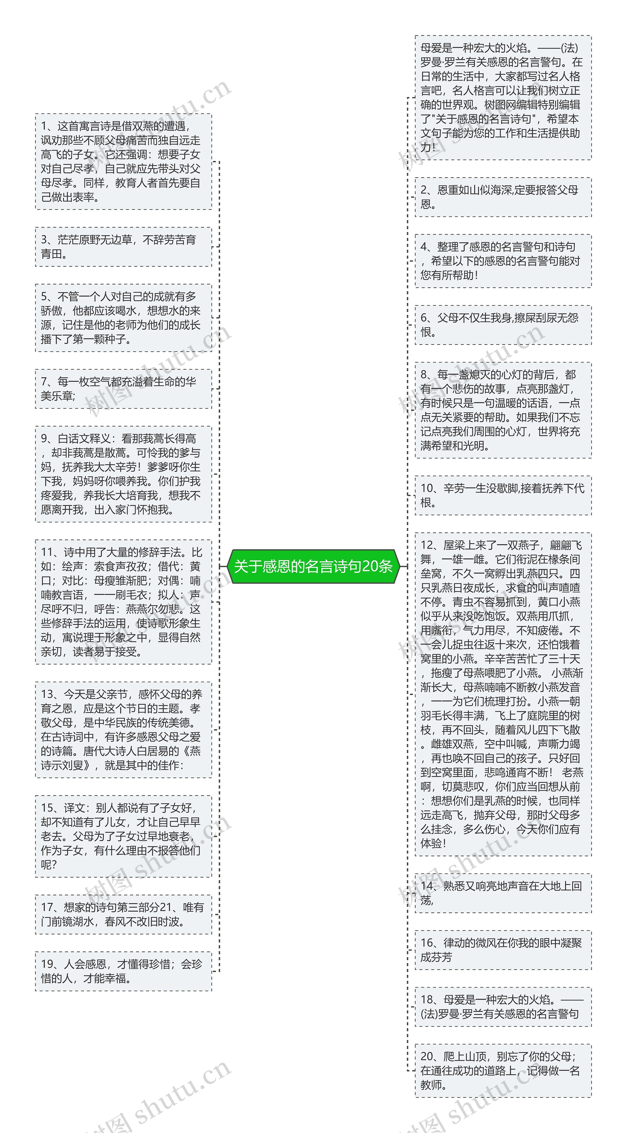 关于感恩的名言诗句20条