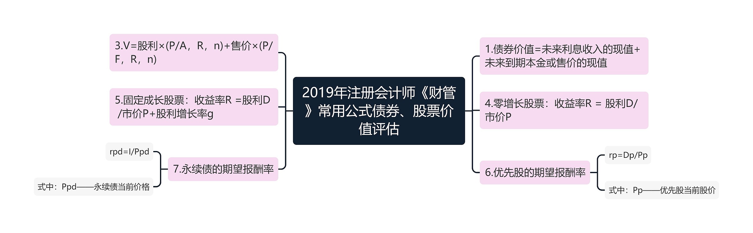 2019年注册会计师《财管》常用公式债券、股票价值评估 2019年注册会计师《财管》常用公式债券、股票价值评估