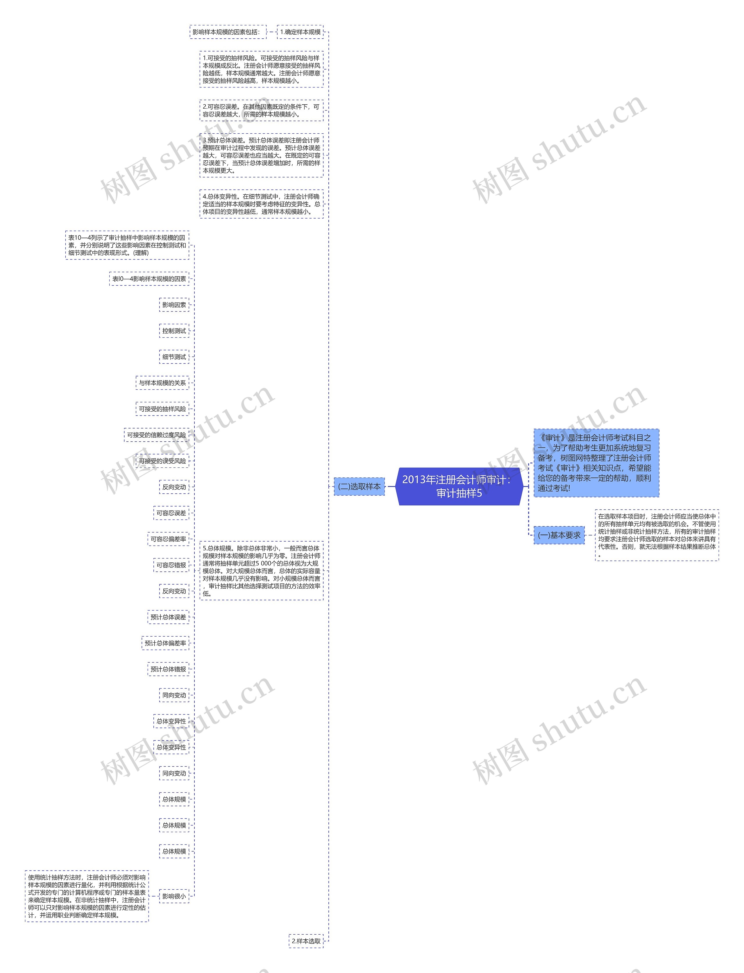 2013年注册会计师审计:审计抽样5 2013年注册会计师审计:审计抽样5