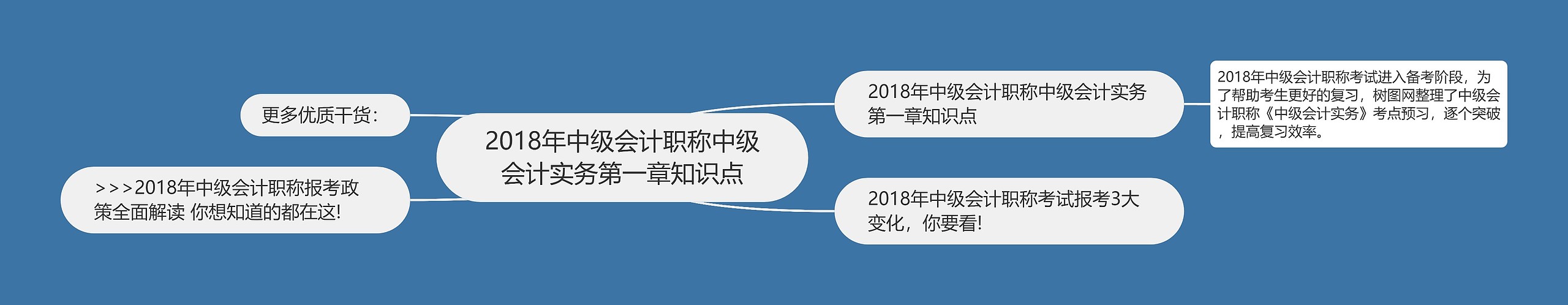 2018年中级会计职称中级会计实务第一章知识点