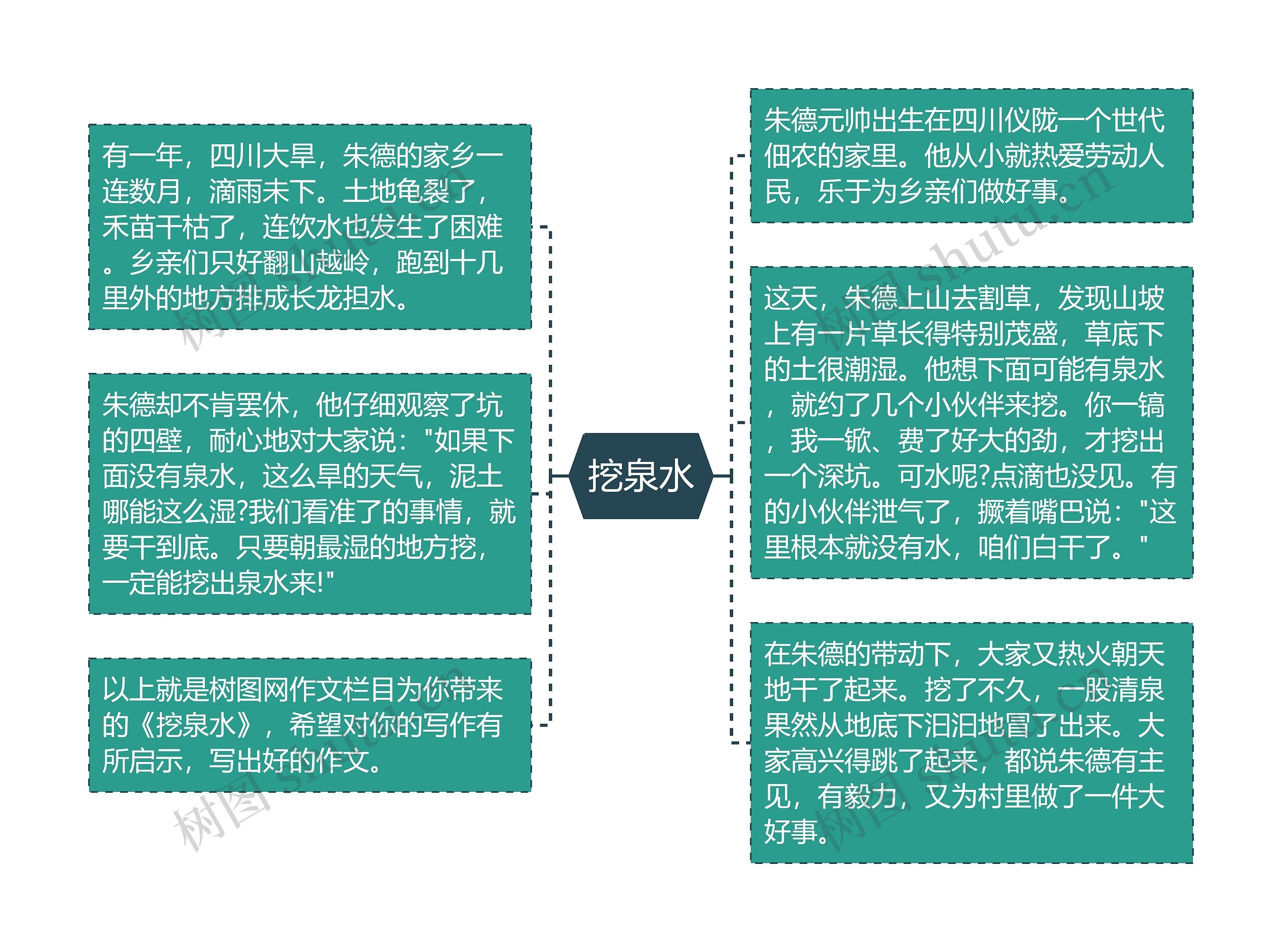 挖泉水思维导图