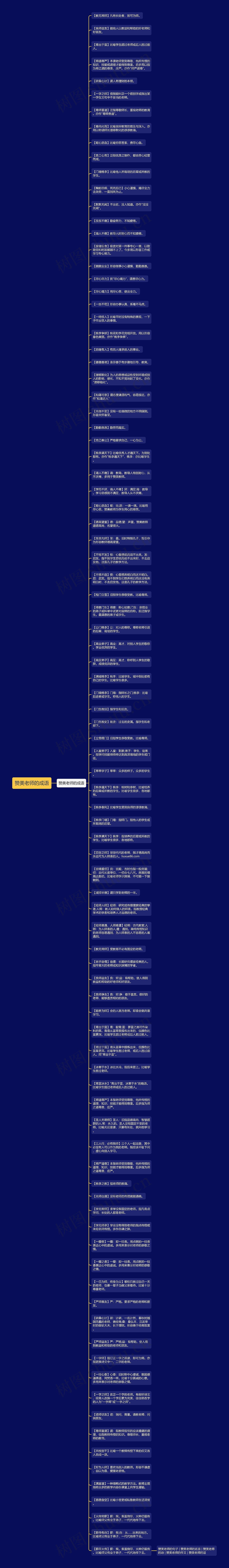 赞美老师的成语思维导图高清图 赞美老师的成语思维导图