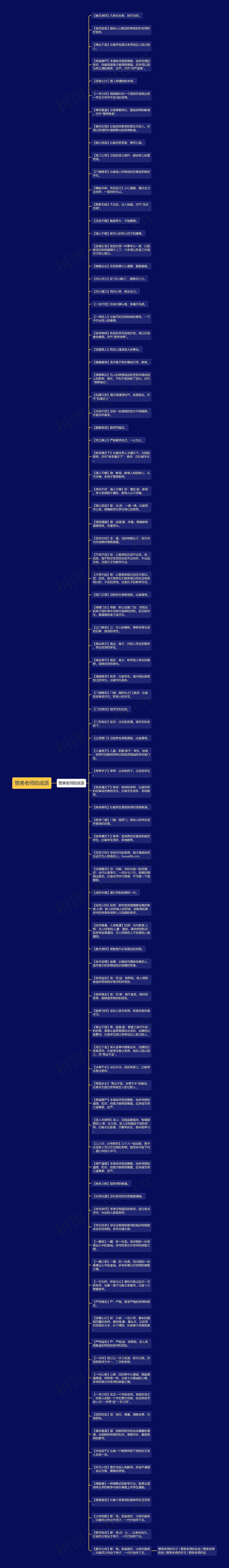 赞美老师的成语思维导图