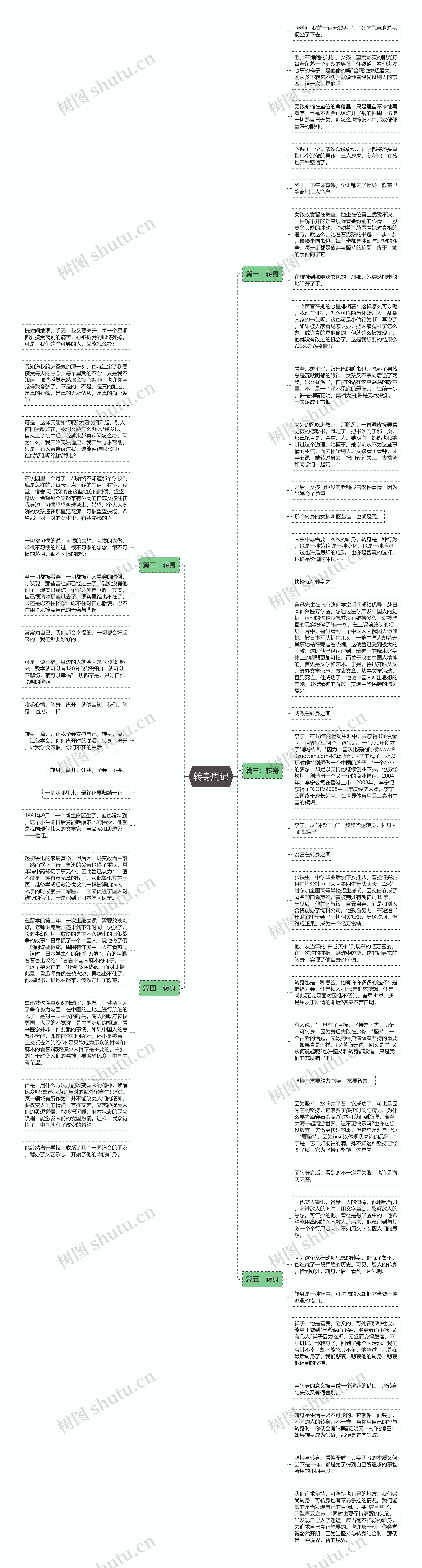 转身周记思维导图