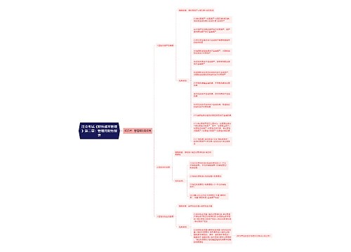 注会考试《财务成本管理》第二章：管理用财务报表