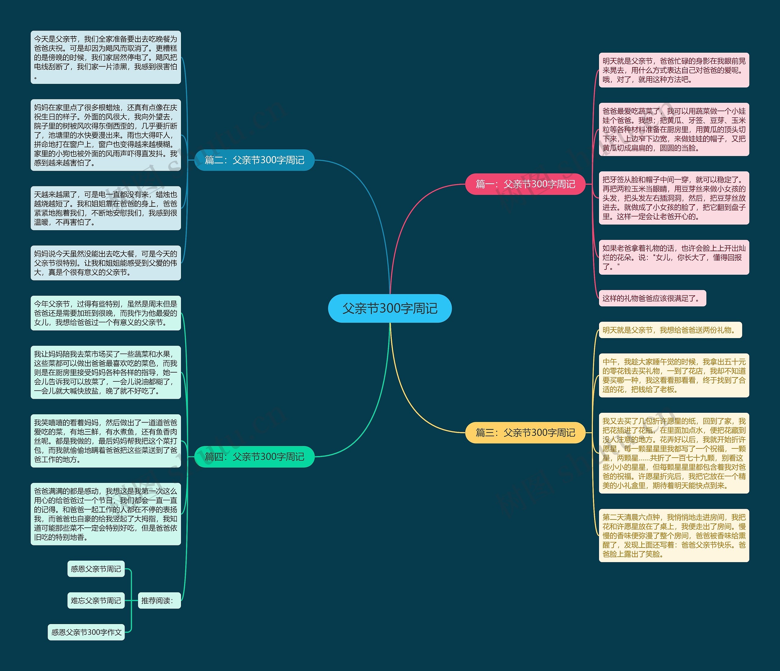 父亲节300字周记思维导图