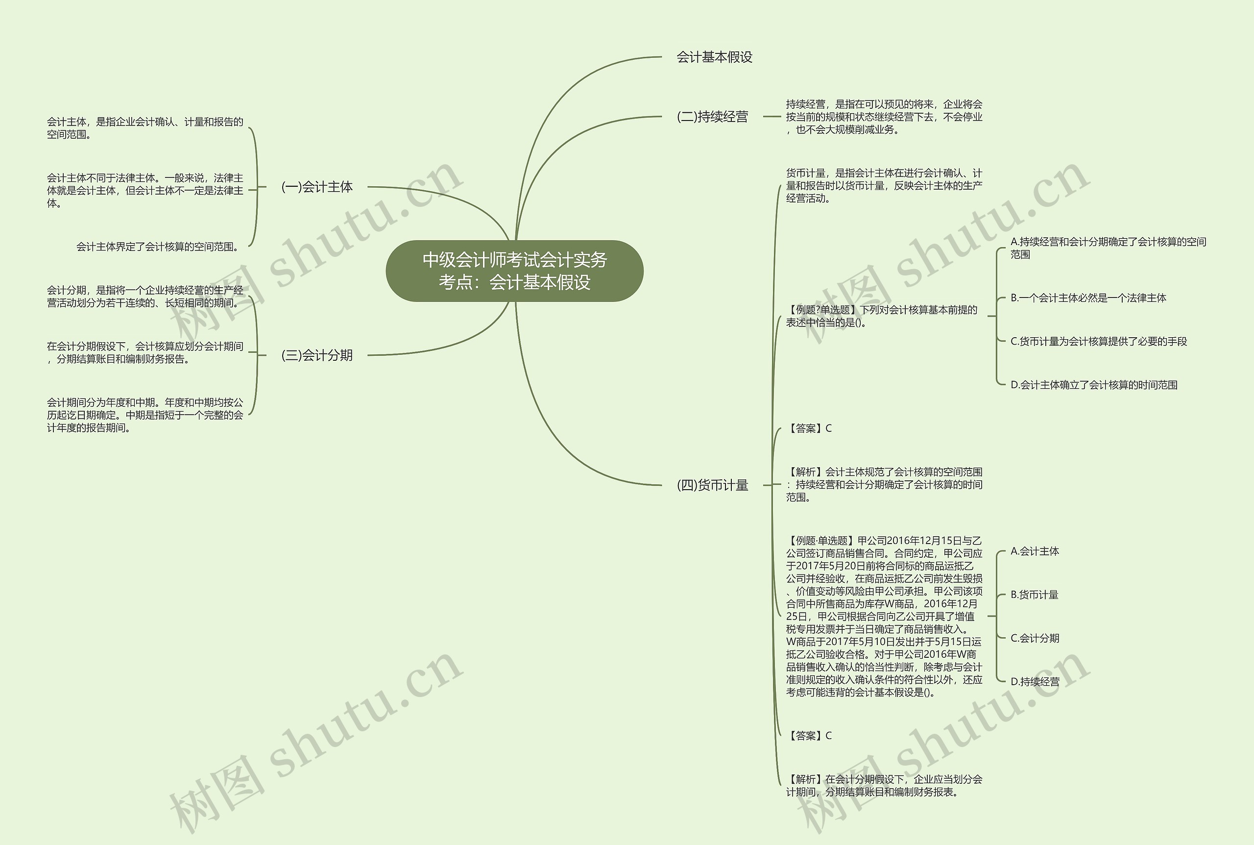 中级会计师考试会计实务考点：会计基本假设