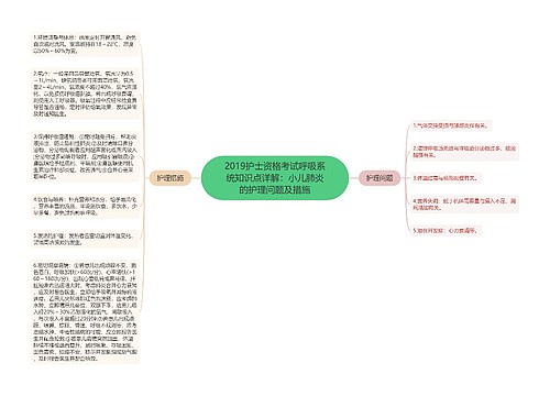 2019护士资格考试呼吸系统知识点详解：小儿肺炎的护理问题及措施