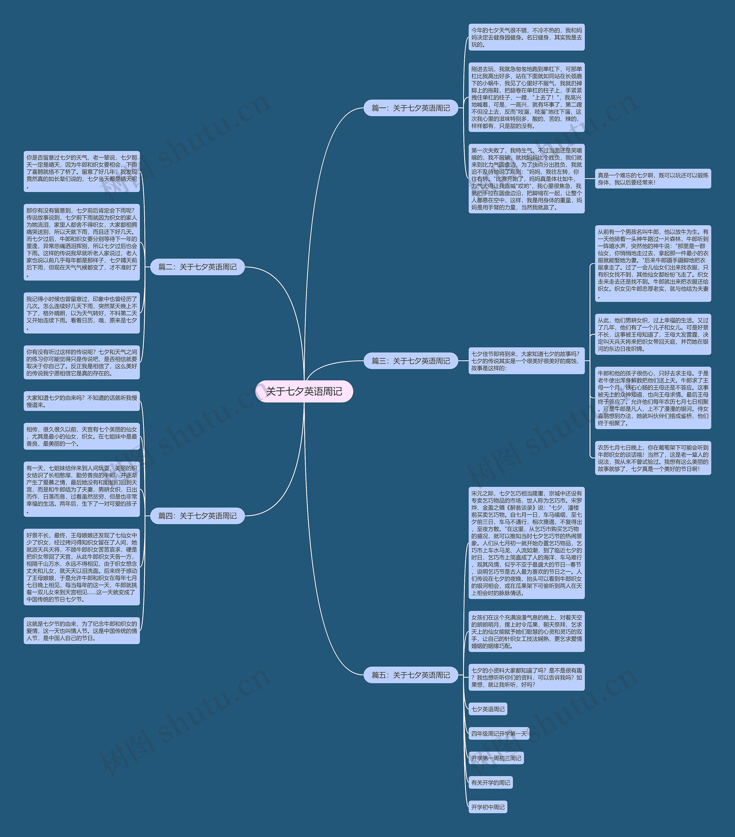 关于七夕英语周记思维导图