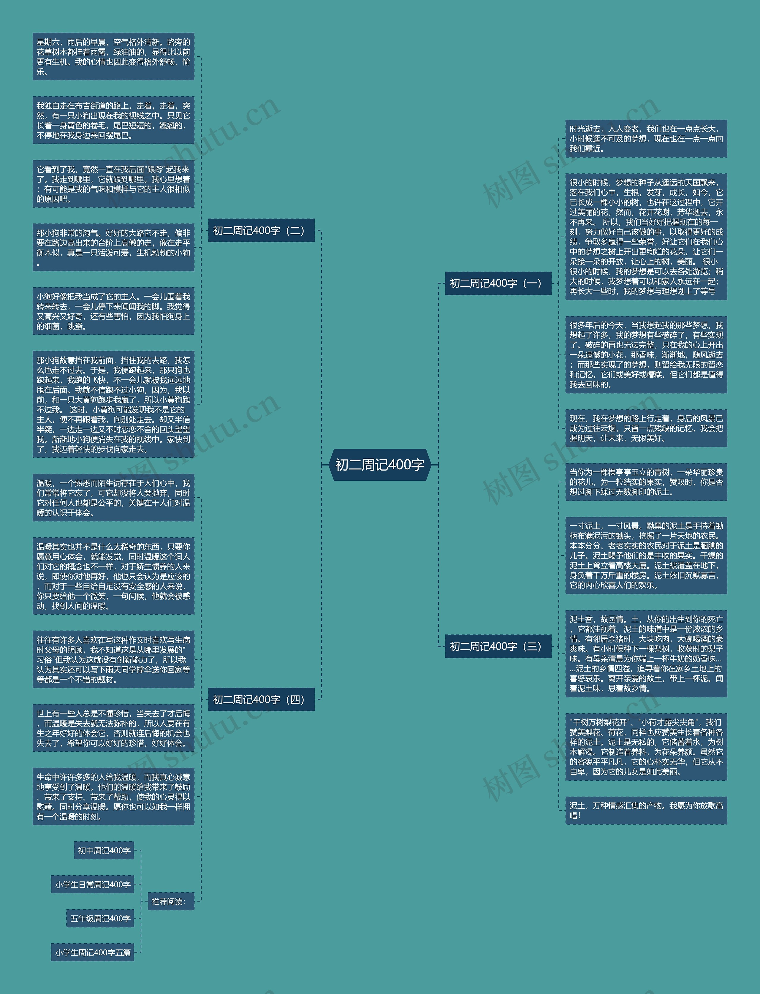 初二周记400字思维导图