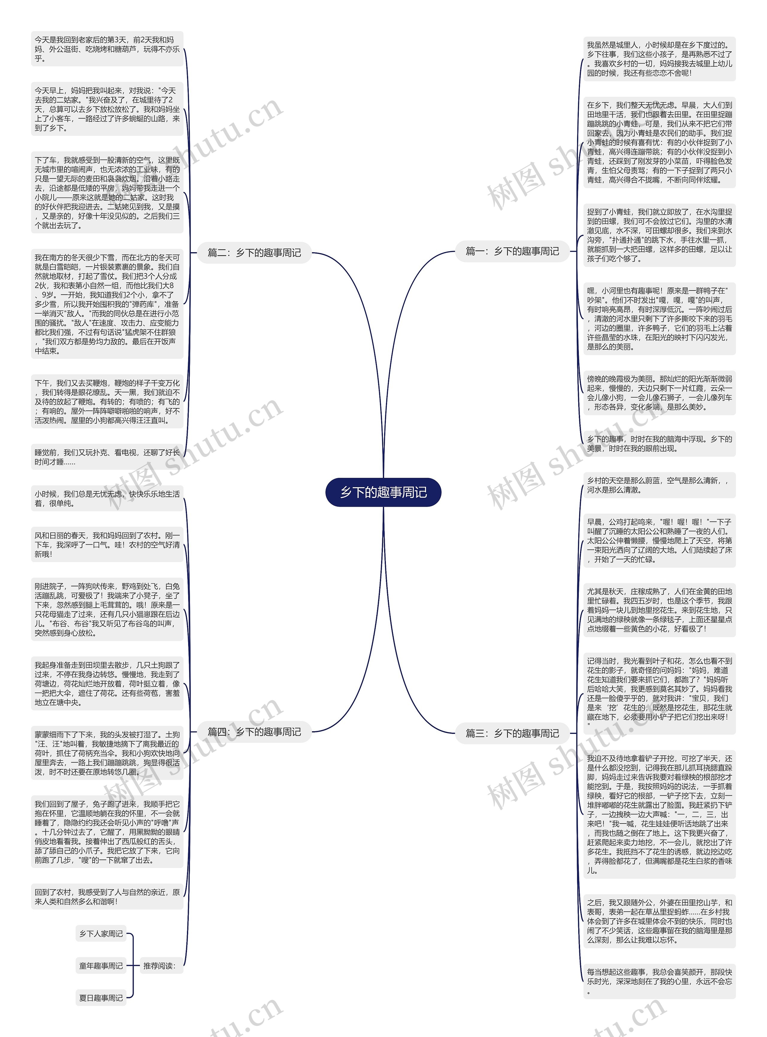 乡下的趣事周记思维导图