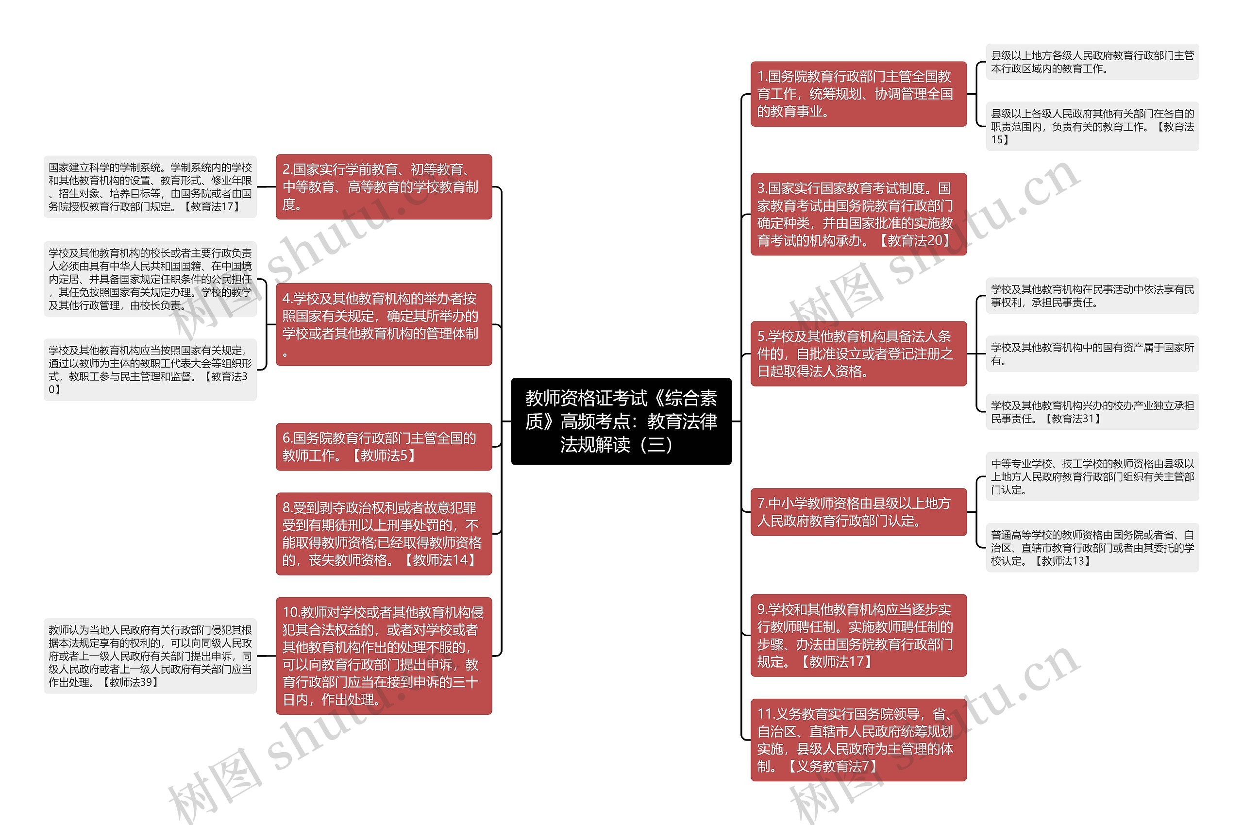 教师资格证考试《综合素质》高频考点：教育法律法规解读（三）