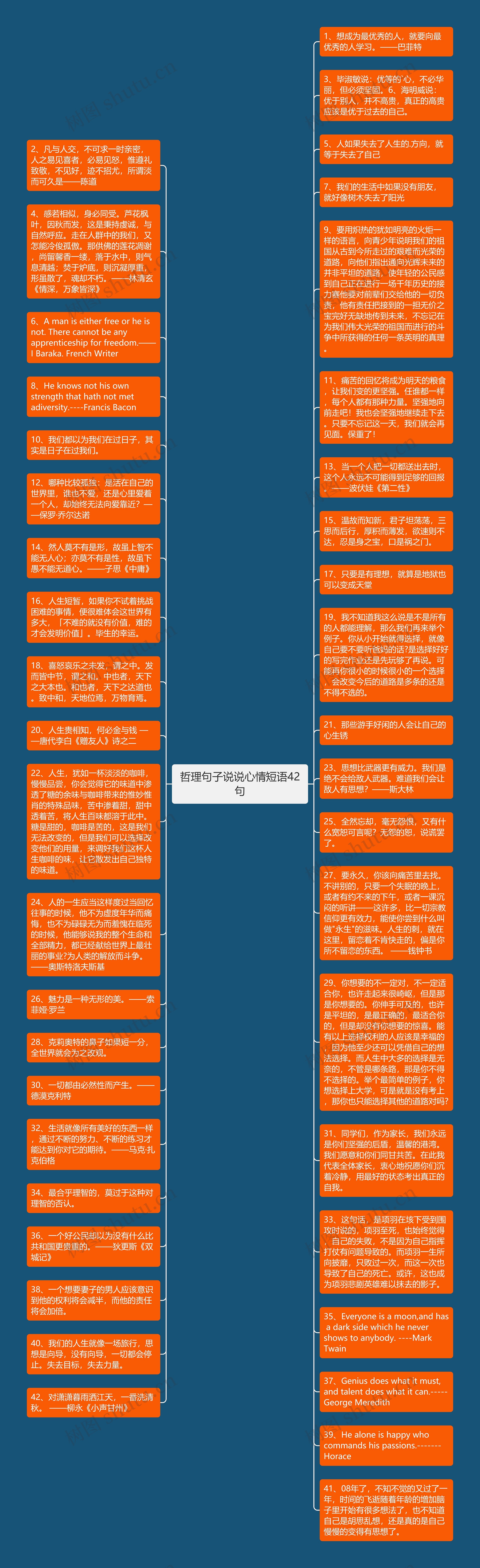 哲理句子说说心情短语42句思维导图