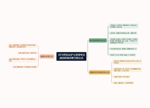 2018年执业护士资格考试脑部疾病诊断万能公式