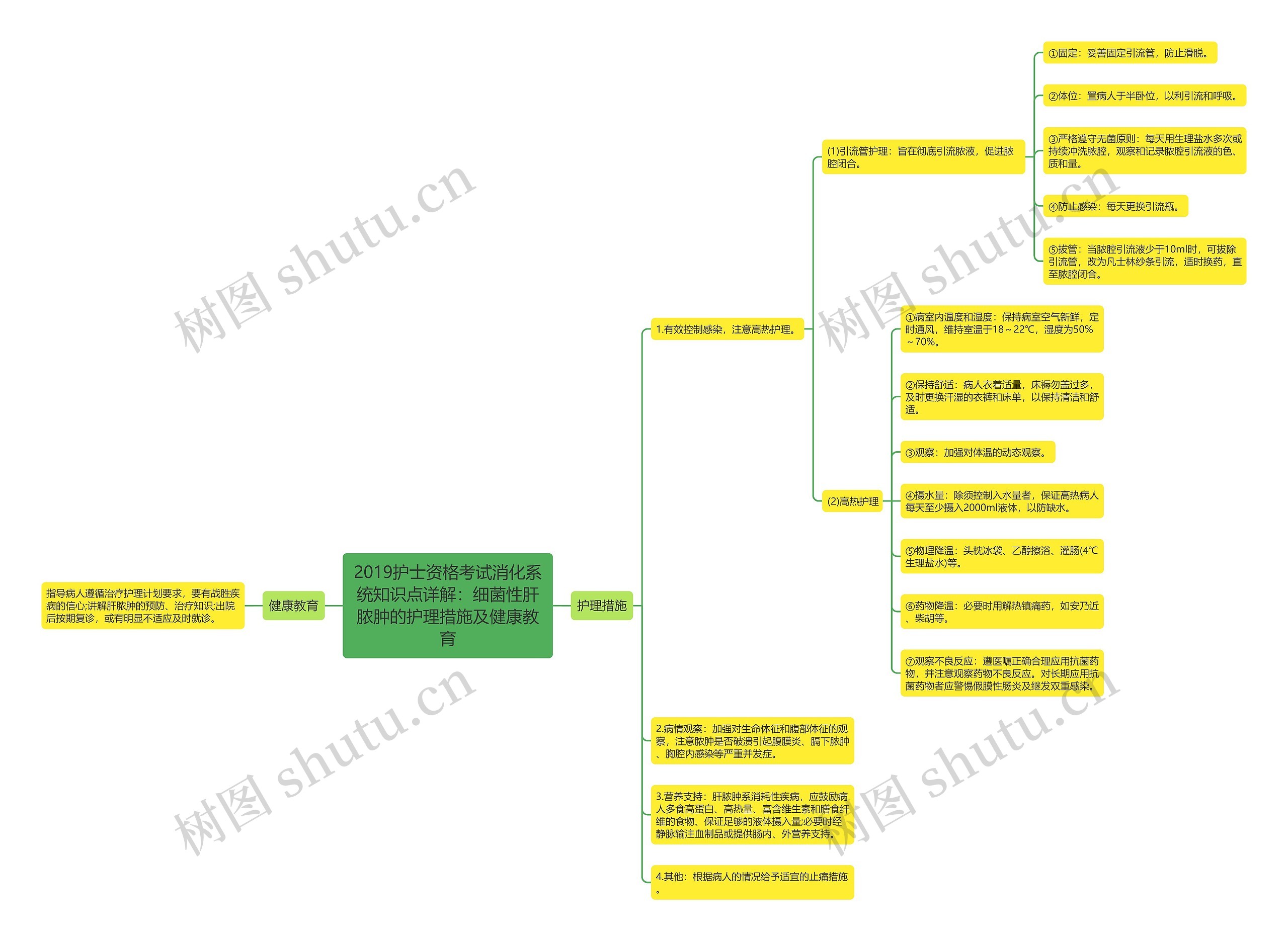 2019护士资格考试消化系统知识点详解:细菌性肝脓肿的护理措施及健康教育 2019护士资格考试消化系统知识点详解:细菌性肝脓肿的护理措施及健康教育