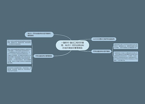 一建教材-建设工程项目管理：考点31 项目进度控制的组织措施和管理措施