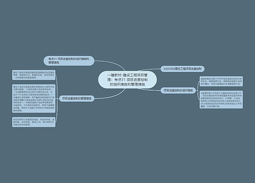 一建教材-建设工程项目管理:考点31 项目进度控制的组织措施和管理措施 一建教材-建设工程项目管理:考点31 项目进度控制的组织措施和管理措施
