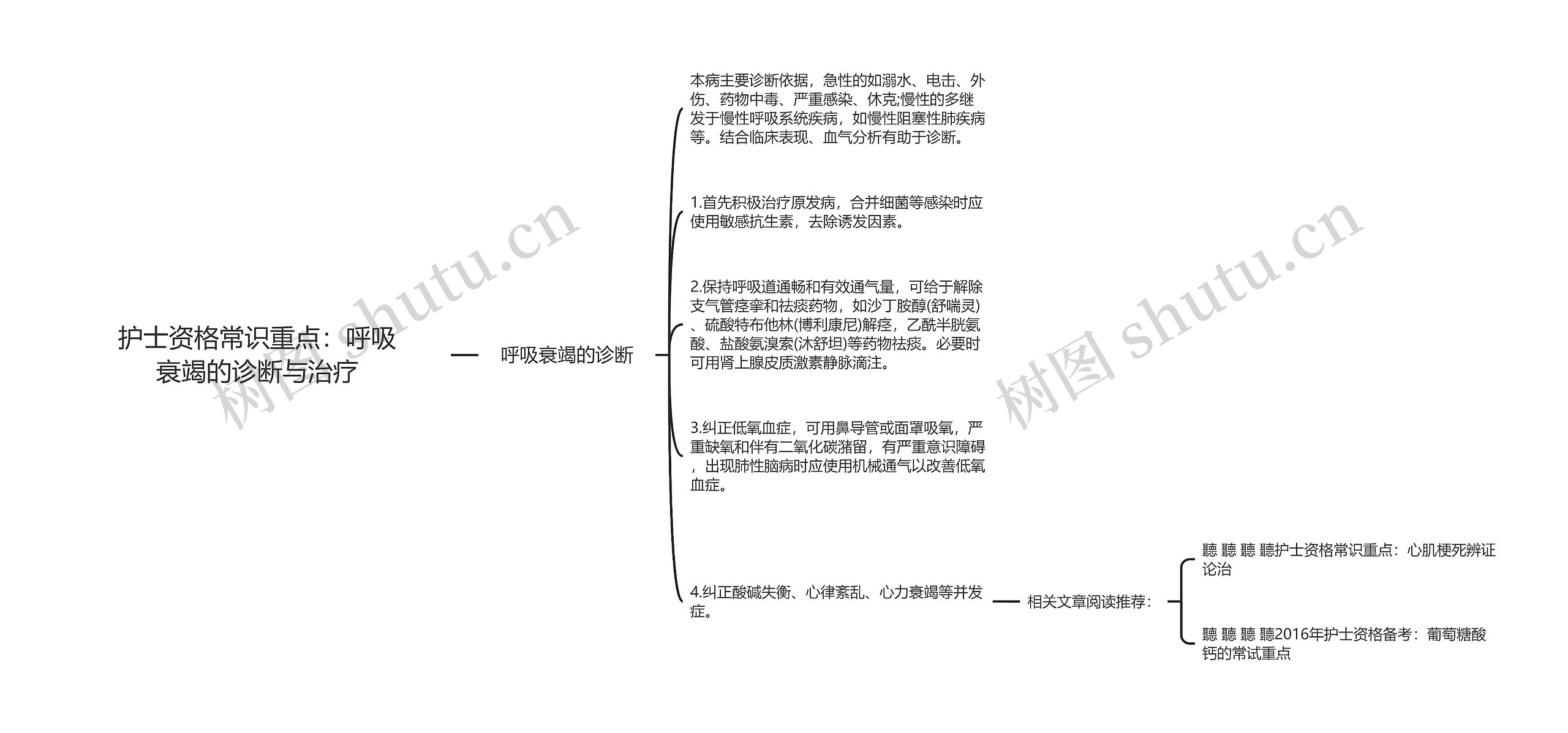 护士资格常识重点：呼吸衰竭的诊断与治疗思维导图