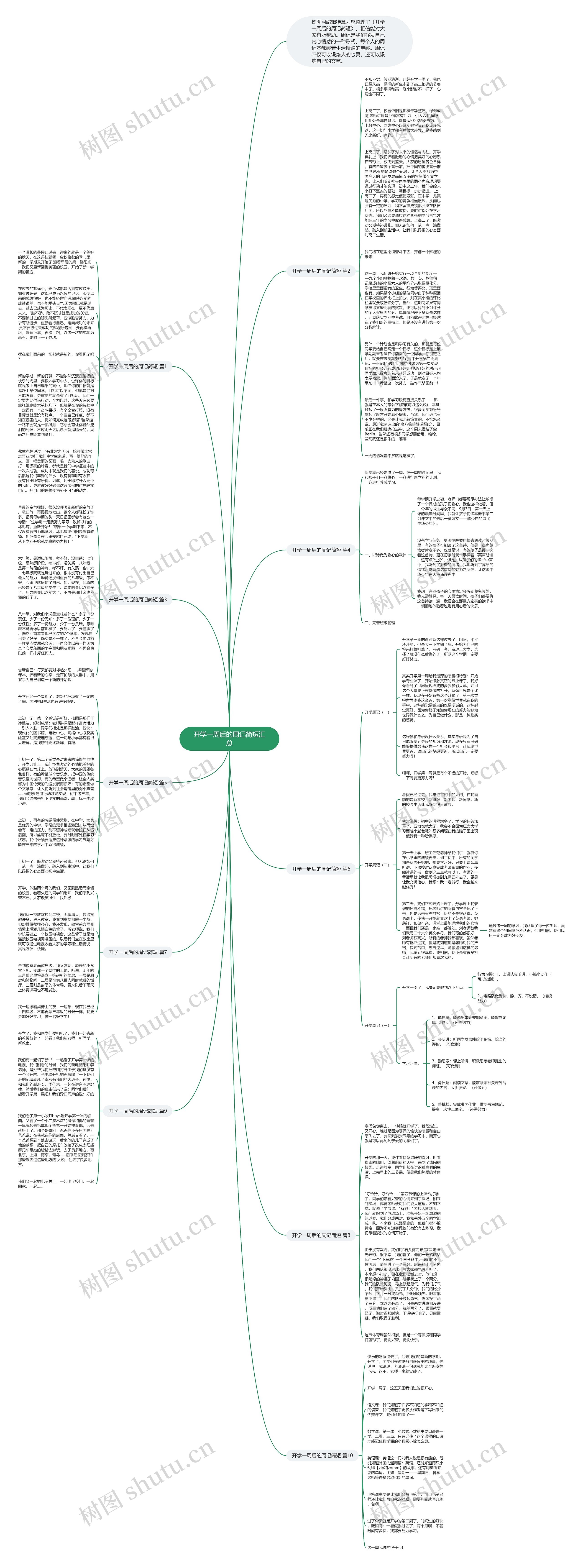 开学一周后的周记简短汇总思维导图
