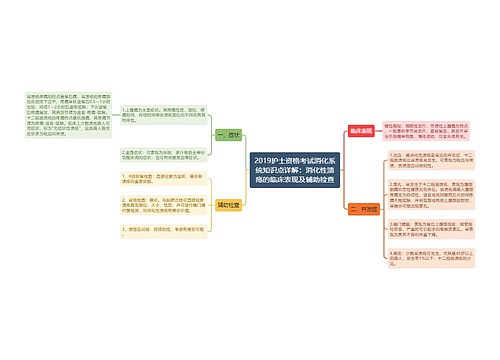 2019护士资格考试消化系统知识点详解：消化性溃疡的临床表现及辅助检查