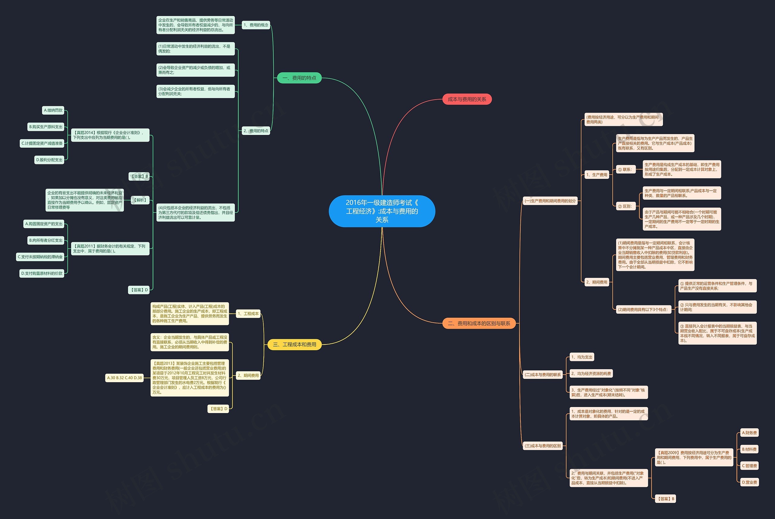 2016年一级建造师考试《工程经济》:成本与费用的关系 2016年一级建造师考试《工程经济》:成本与费用的关系
