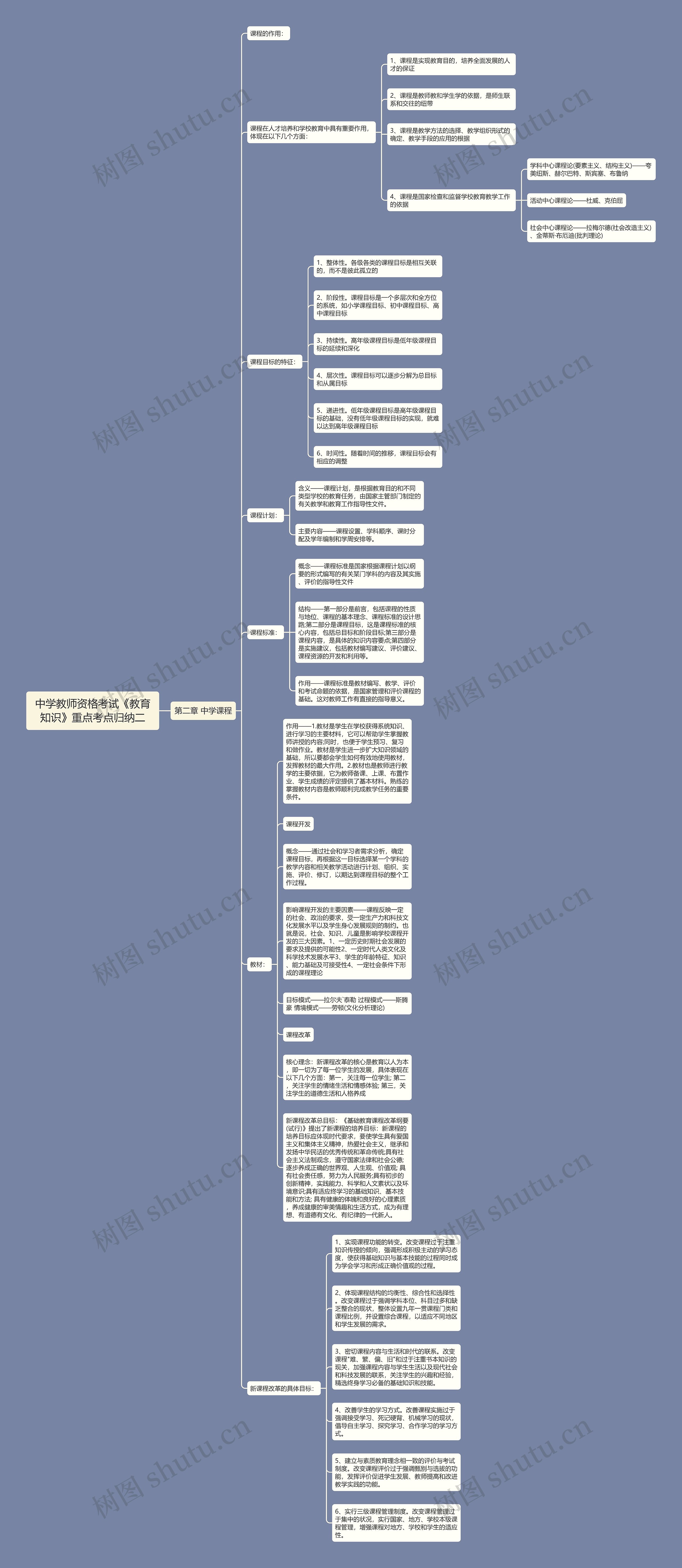 中学教师资格考试《教育知识》重点考点归纳二思维导图