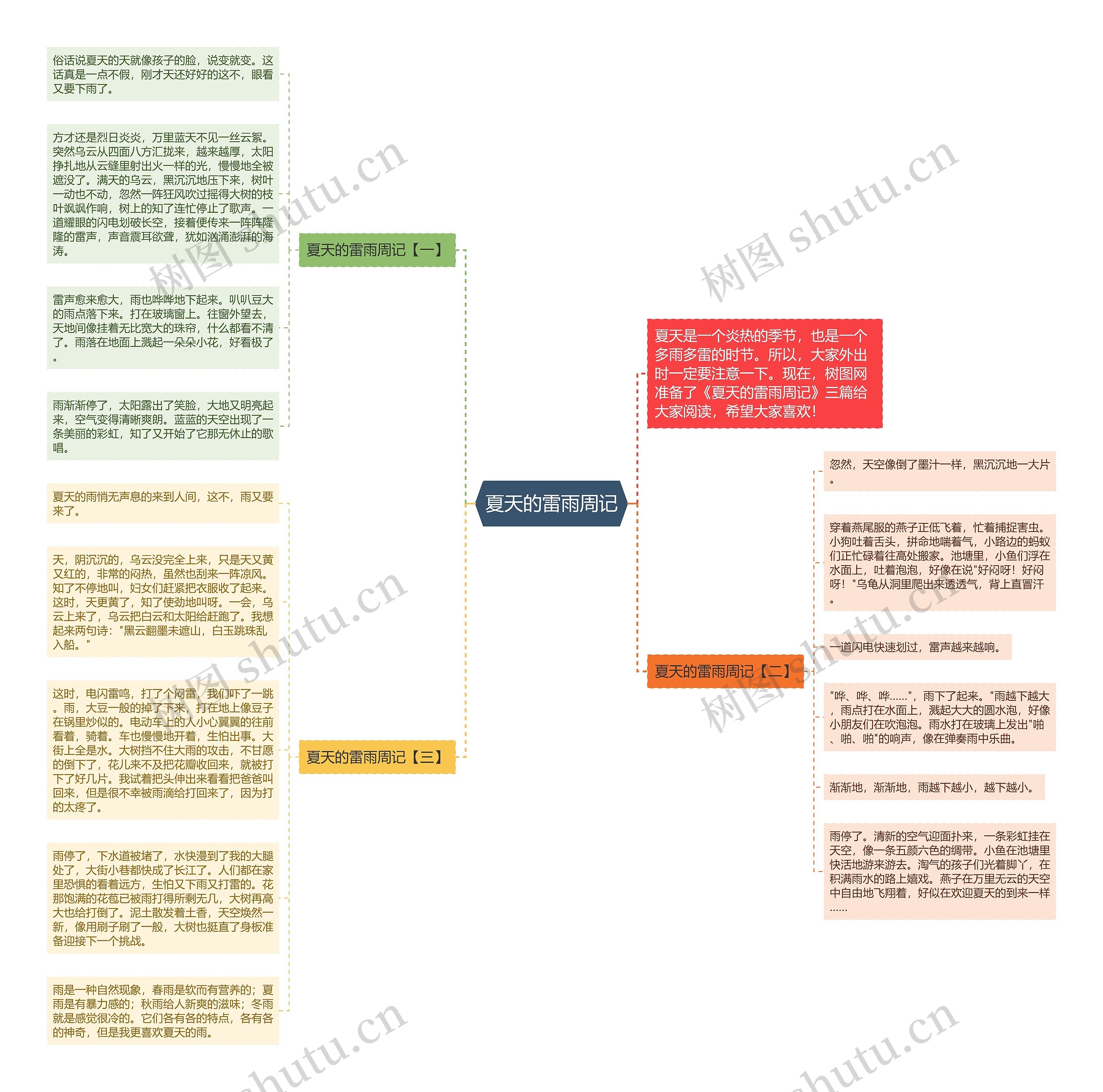 夏天的雷雨周记思维导图