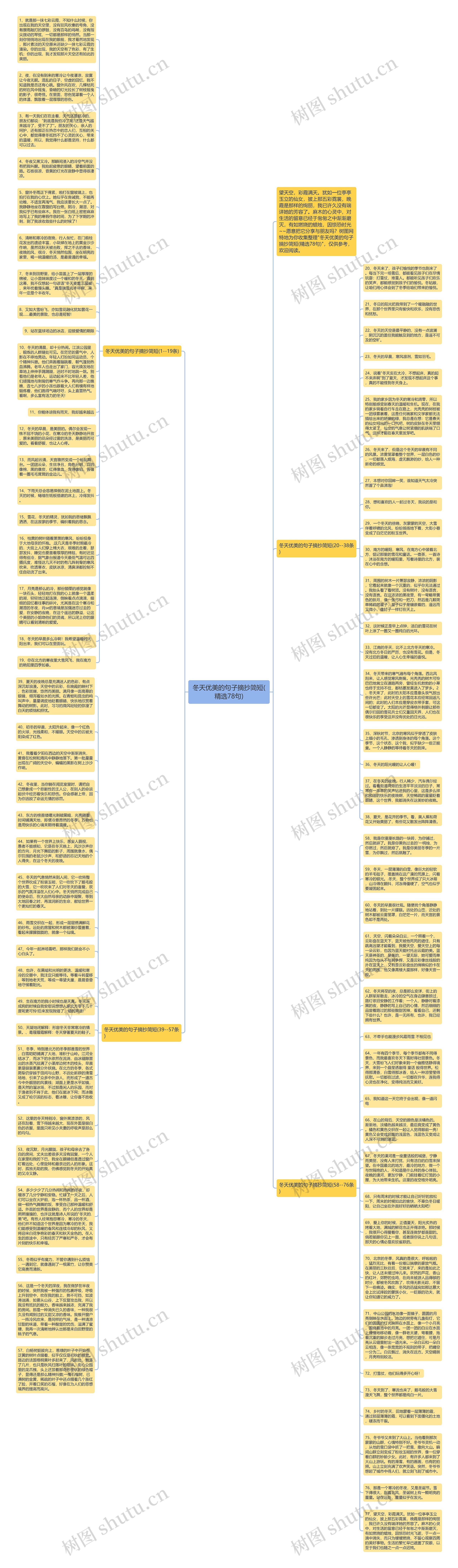 冬天优美的句子摘抄简短(精选78句)思维导图
