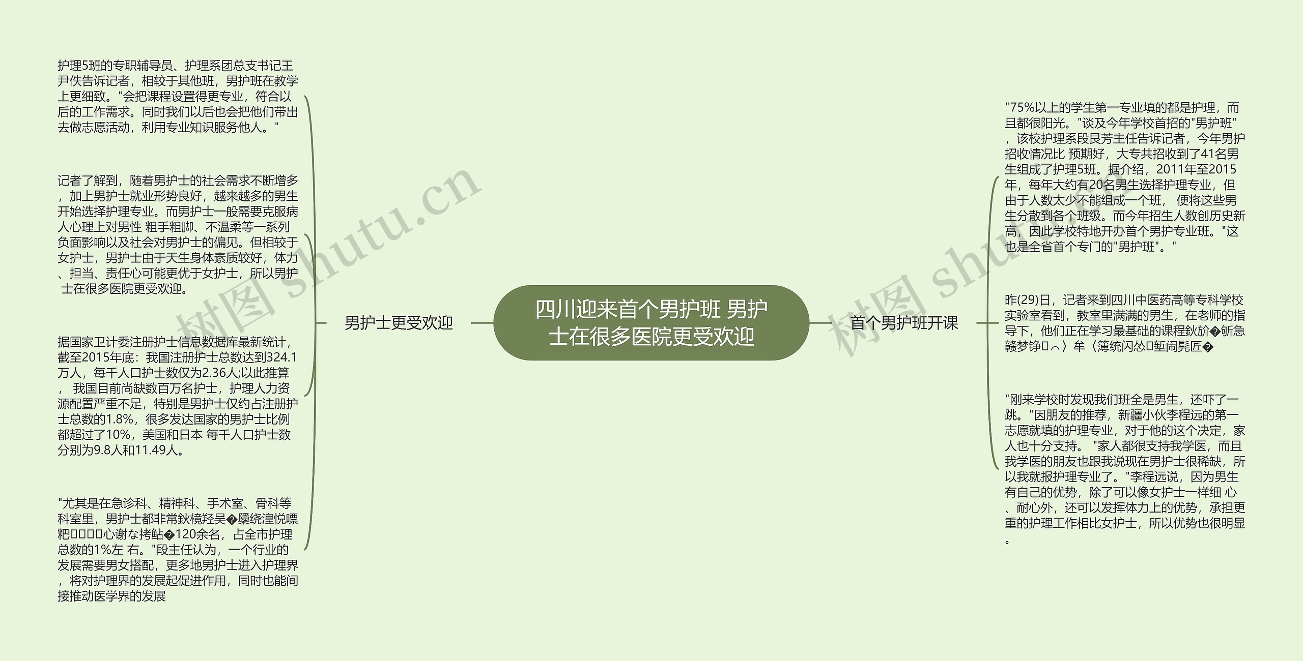 四川迎来首个男护班 男护士在很多医院更受欢迎思维导图高清图 四川迎来首个男护班 男护士在很多医院更受欢迎思维导图