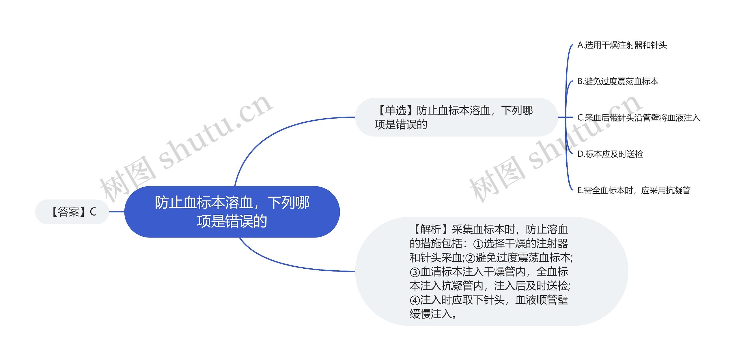 防止血标本溶血，下列哪项是错误的