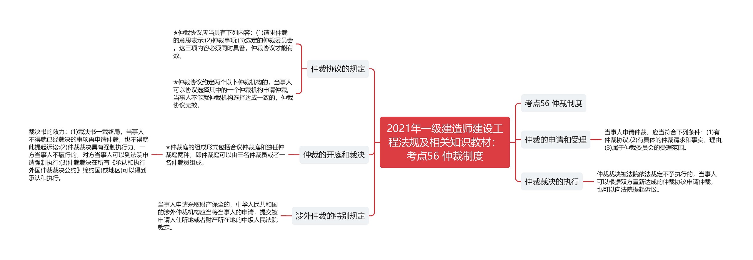 2021年一级建造师建设工程法规及相关知识教材：考点56 仲裁制度