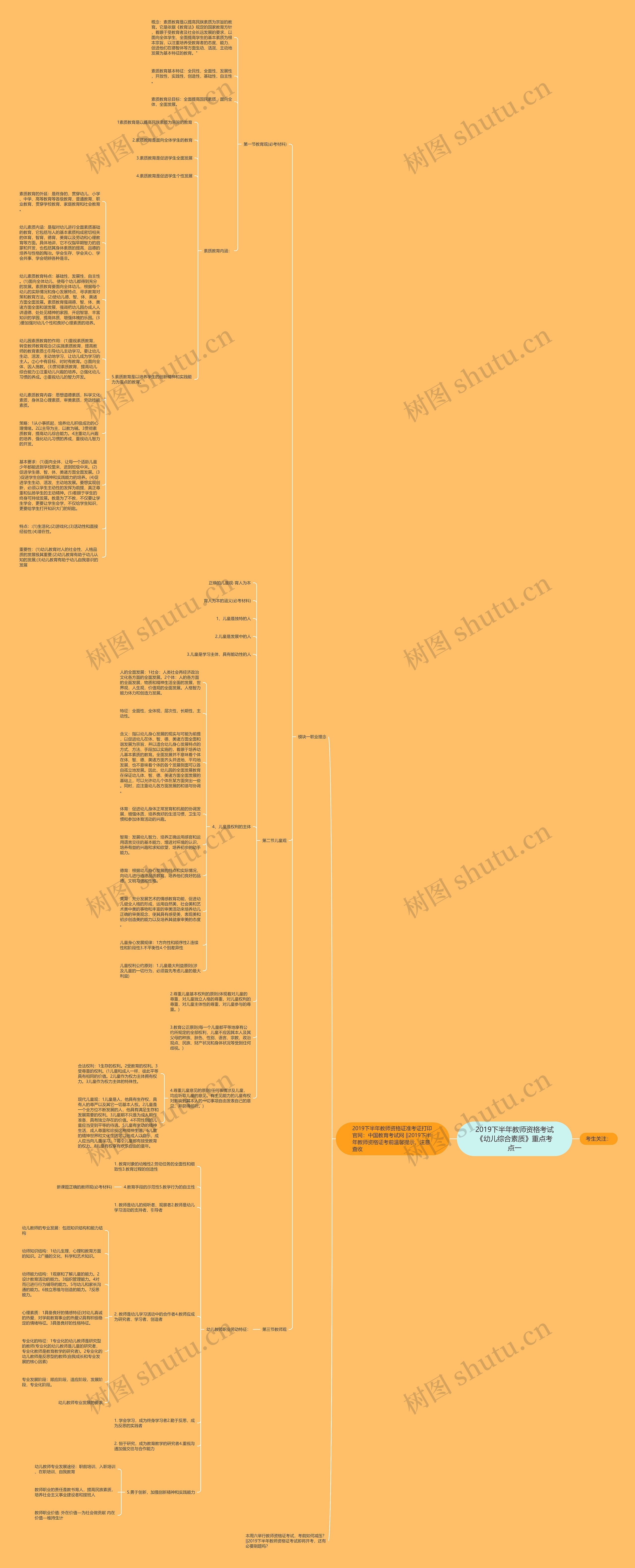 2019下半年教师资格考试《幼儿综合素质》重点考点一思维导图