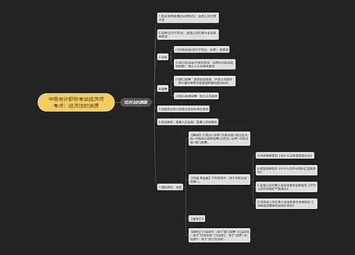 中级会计职称考试经济师考点：经济法的渊源