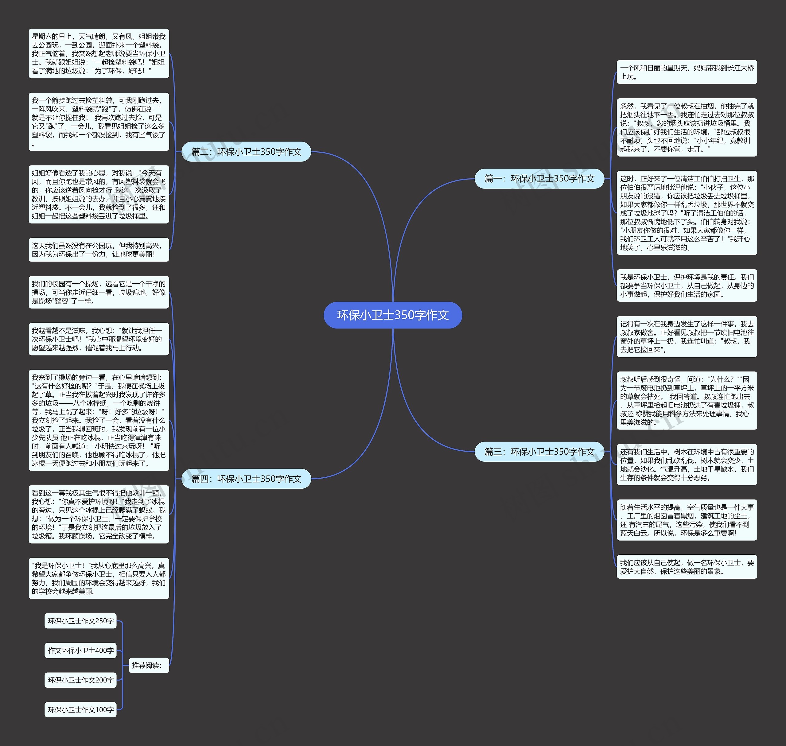 环保小卫士350字作文思维导图