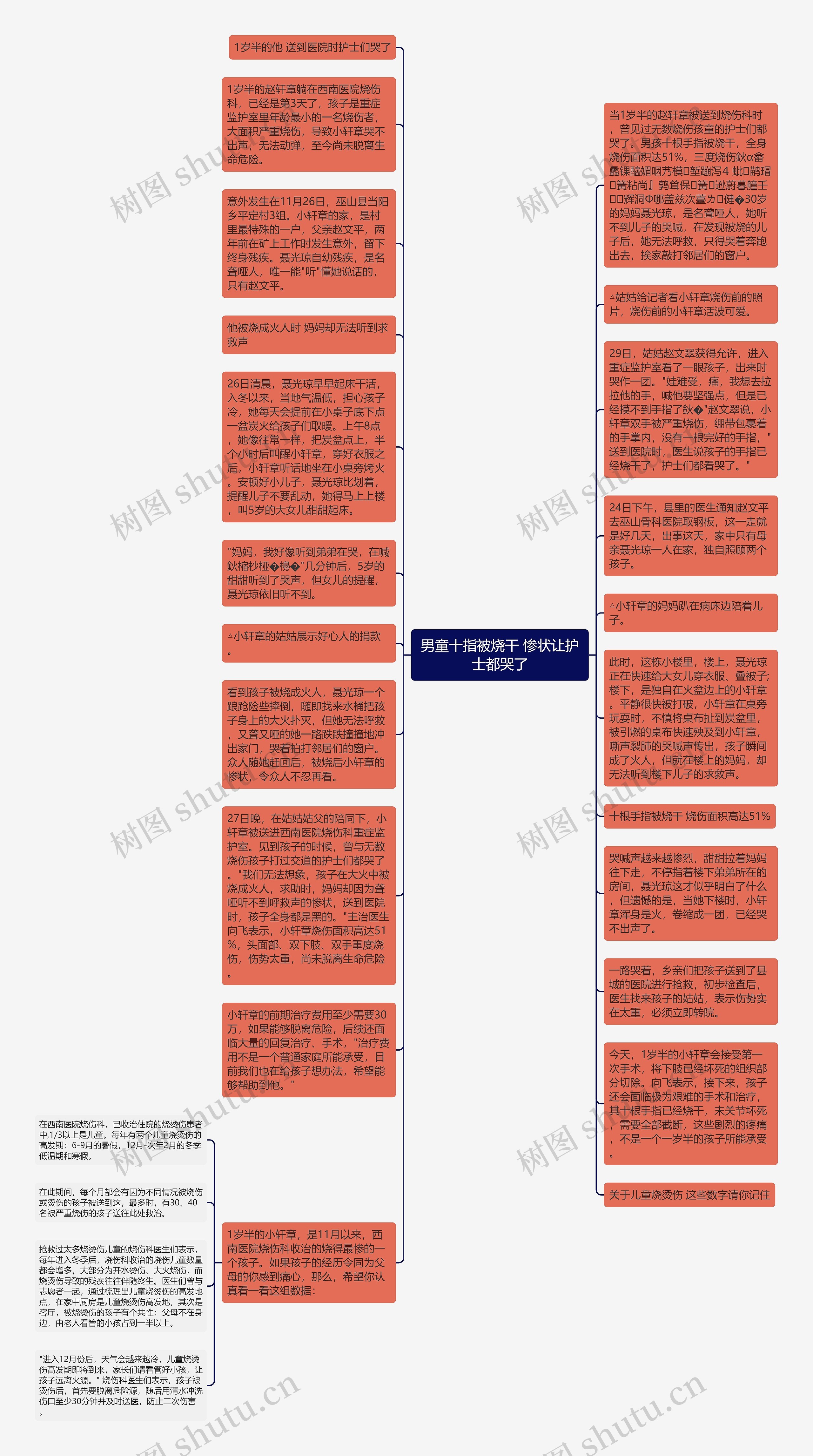 男童十指被烧干 惨状让护士都哭了