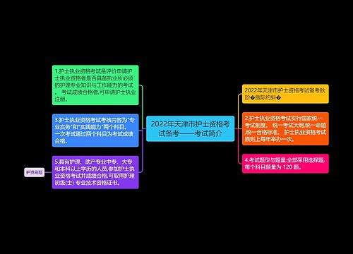 2022年天津市护士资格考试备考——考试简介